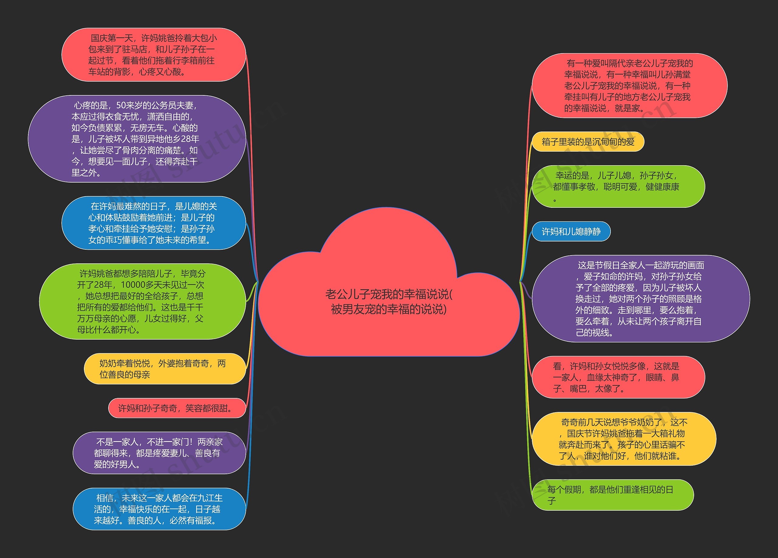 老公儿子宠我的幸福说说(被男友宠的幸福的说说)思维导图高清图 老公儿子宠我的幸福说说(被男友宠的幸福的说说)思维导图
