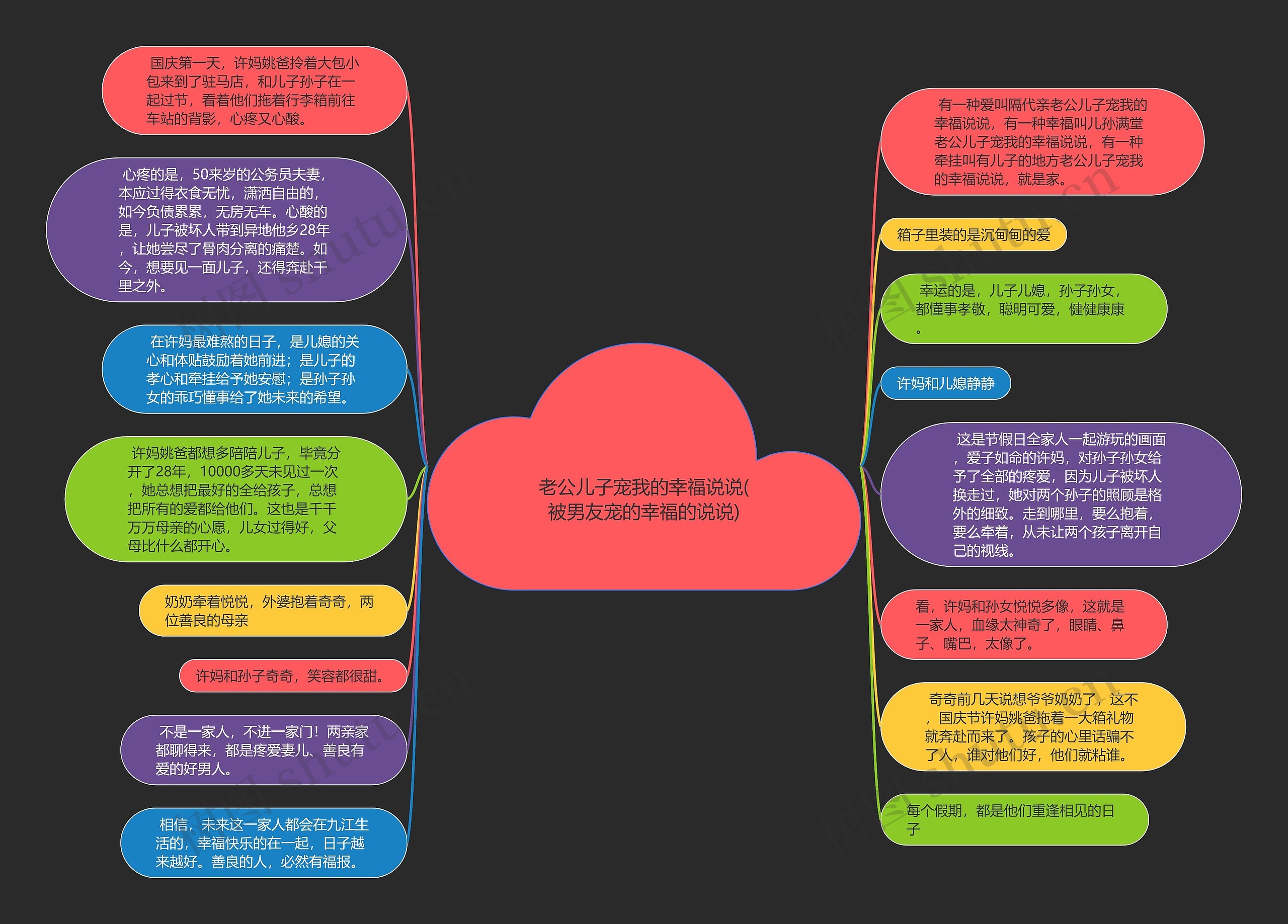 老公儿子宠我的幸福说说(被男友宠的幸福的说说)思维导图