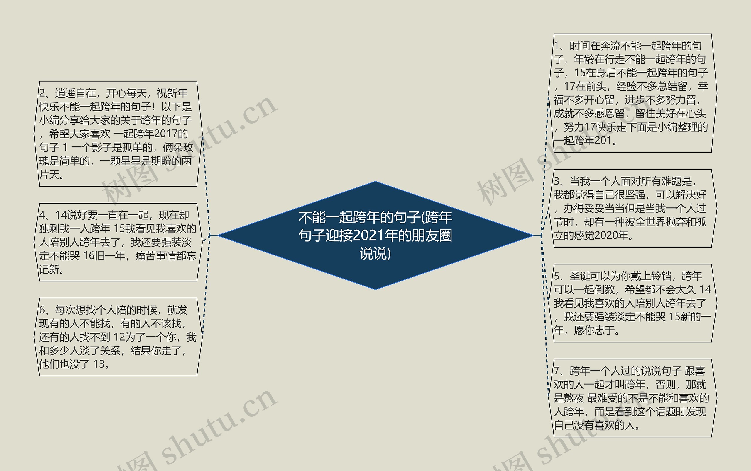 2021年奥运会思维导图图片