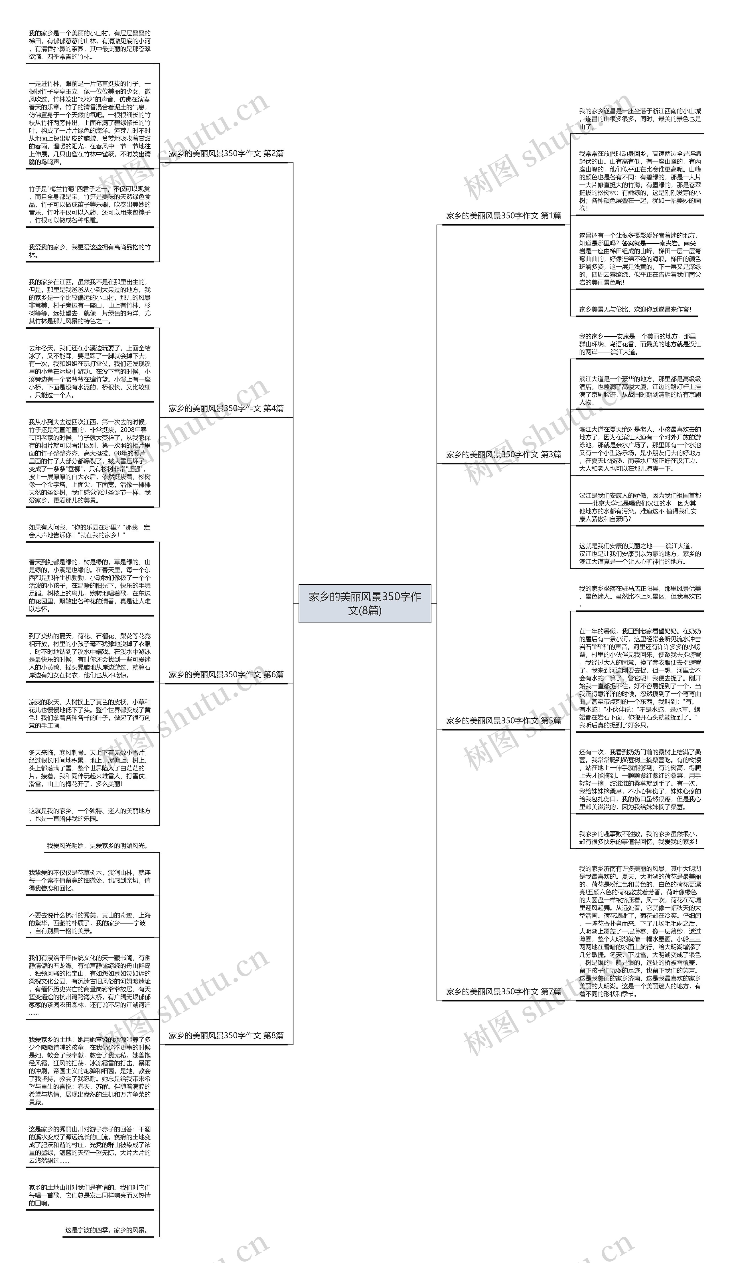 家乡的美丽风景350字作文(8篇) 家乡的美丽风景350字作文(8篇)