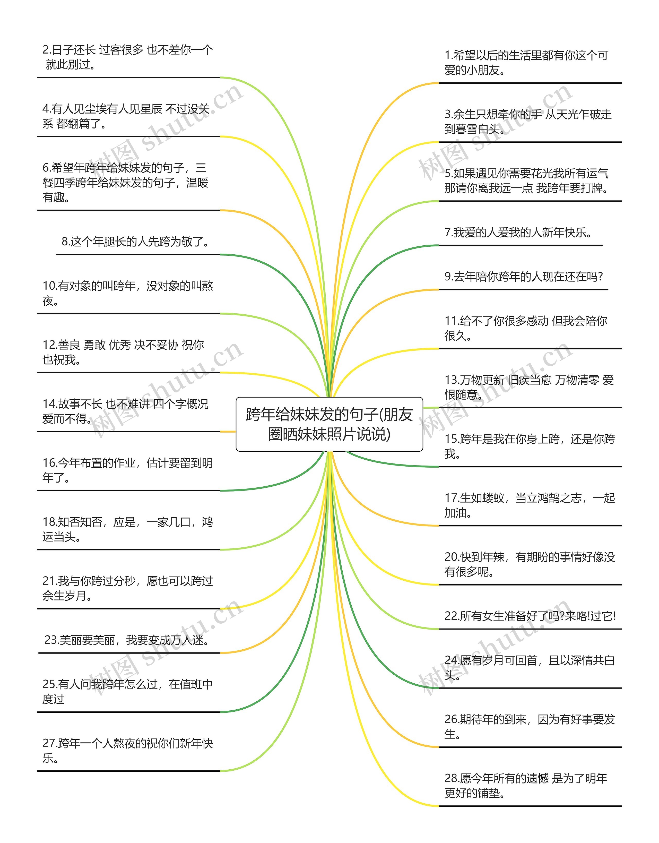 跨年给妹妹发的句子(朋友圈晒妹妹照片说说)