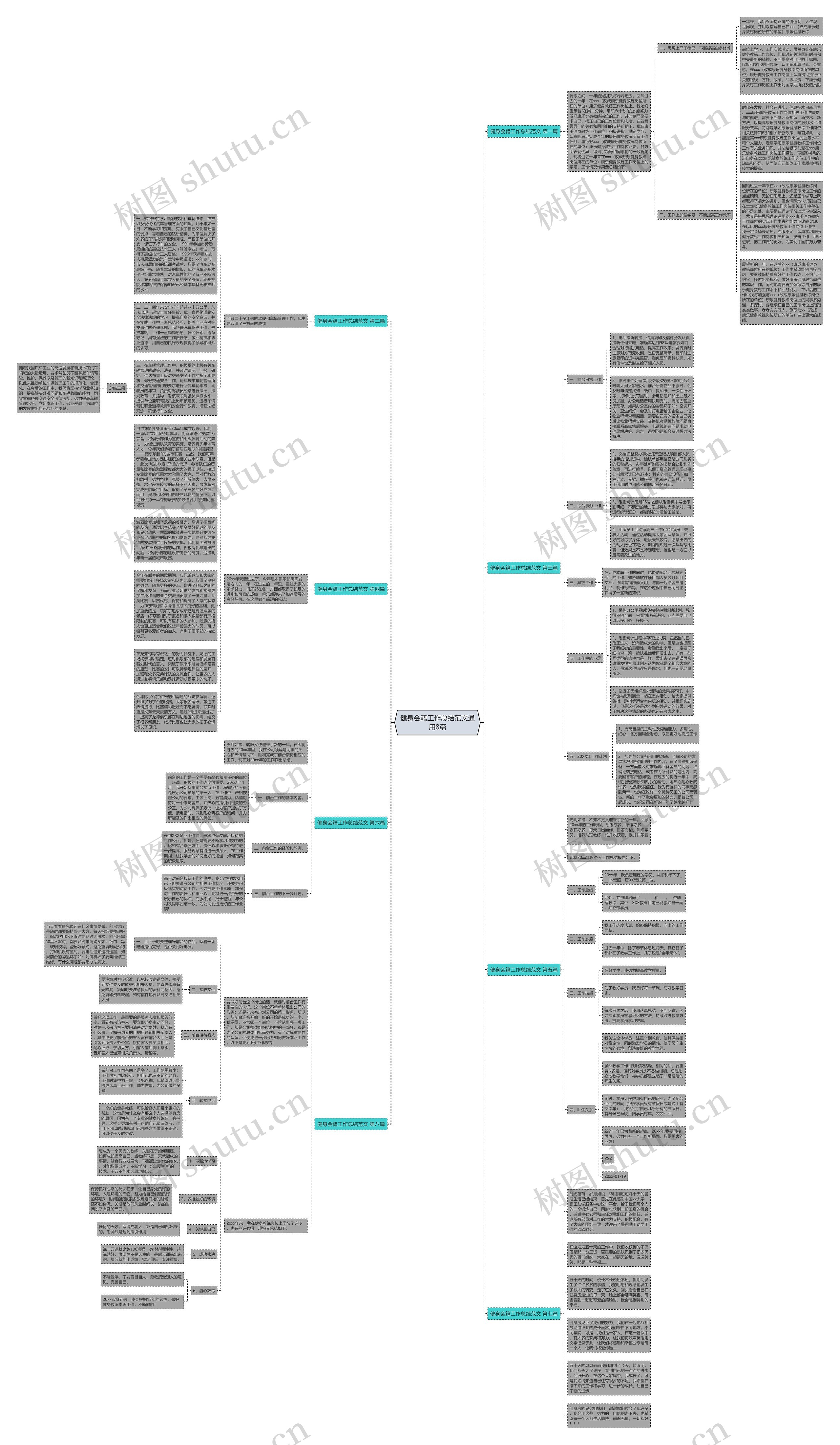 健身会籍工作总结范文通用8篇思维导图