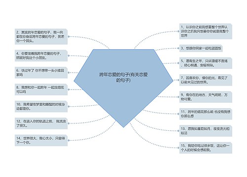 跨年恋爱的句子(有关恋爱的句子)