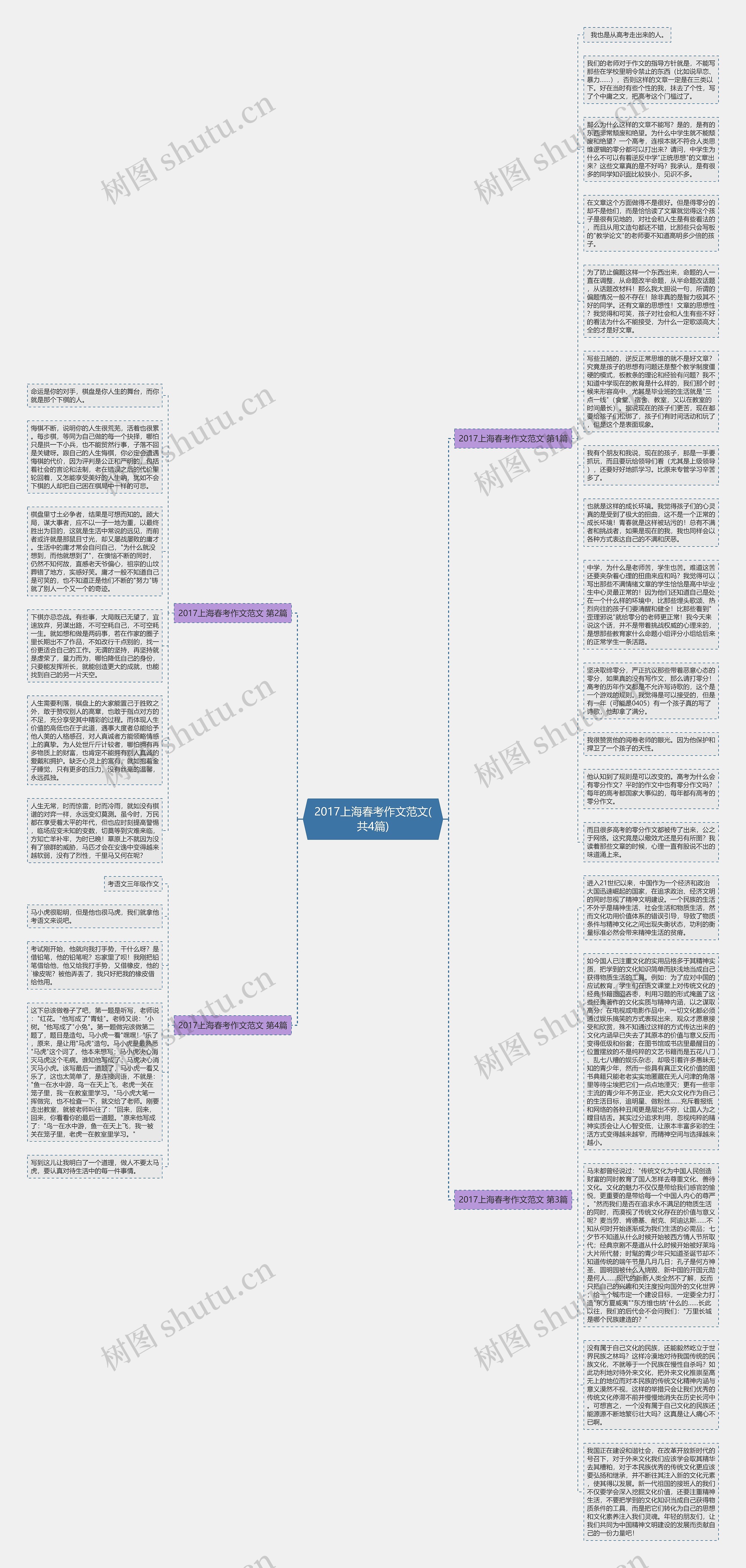 2017上海春考作文范文(共4篇)思维导图