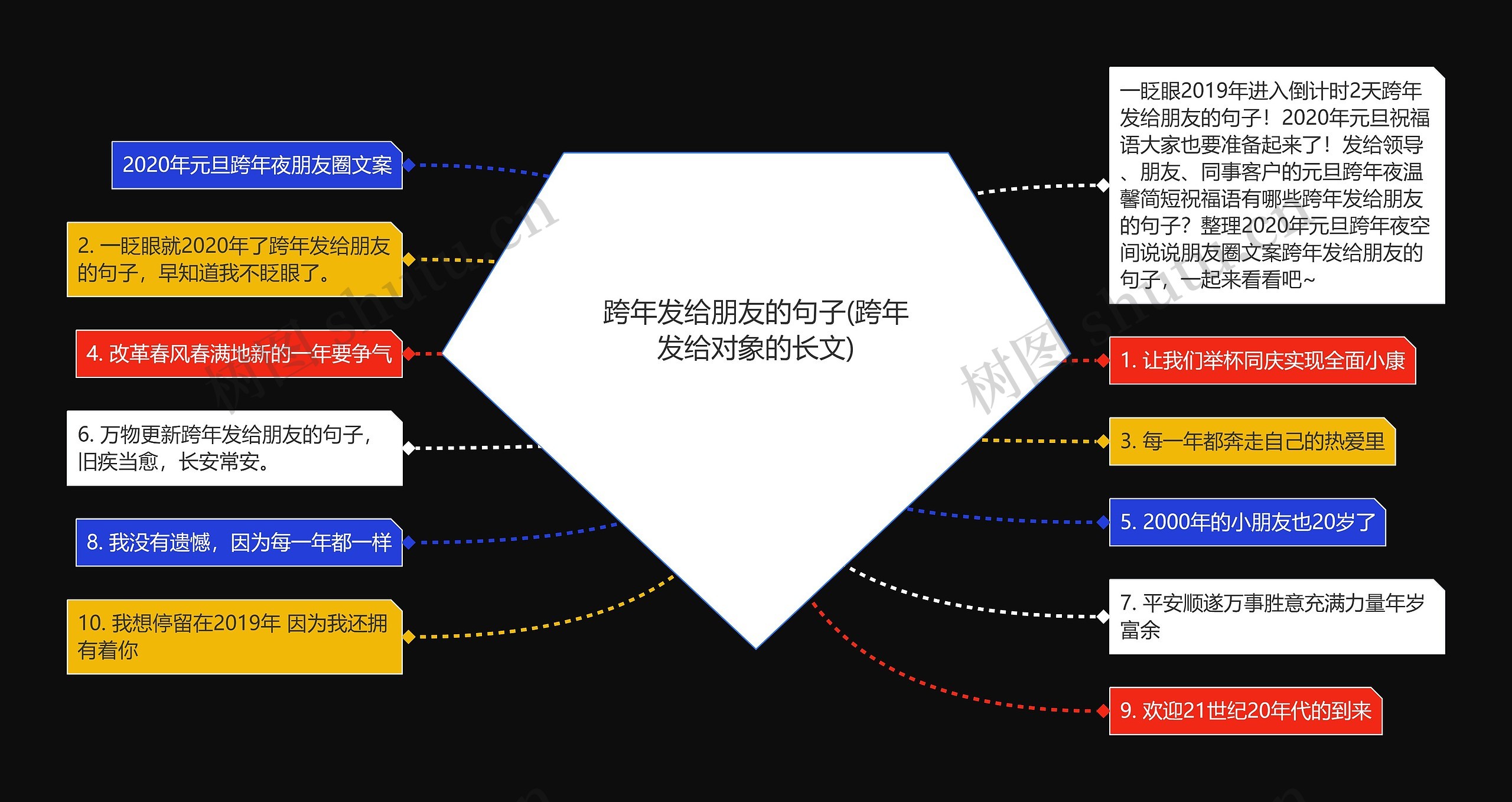 跨年发给朋友的句子(跨年发给对象的长文)