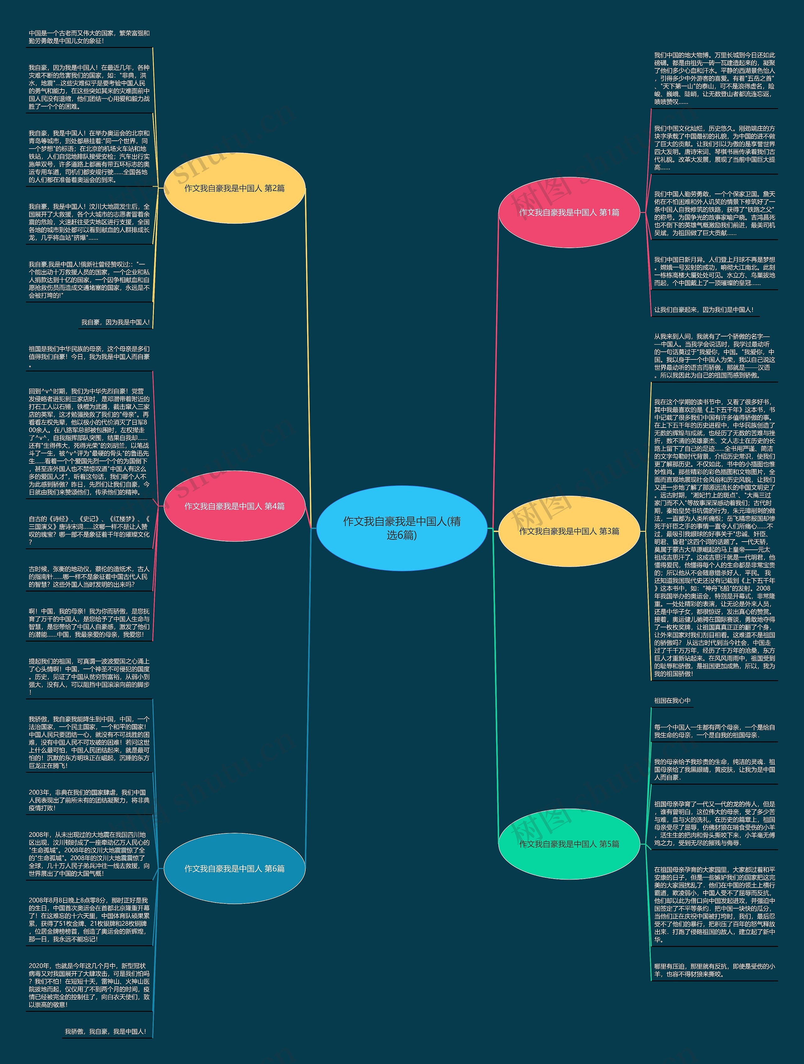作文我自豪我是中国人(精选6篇)思维导图