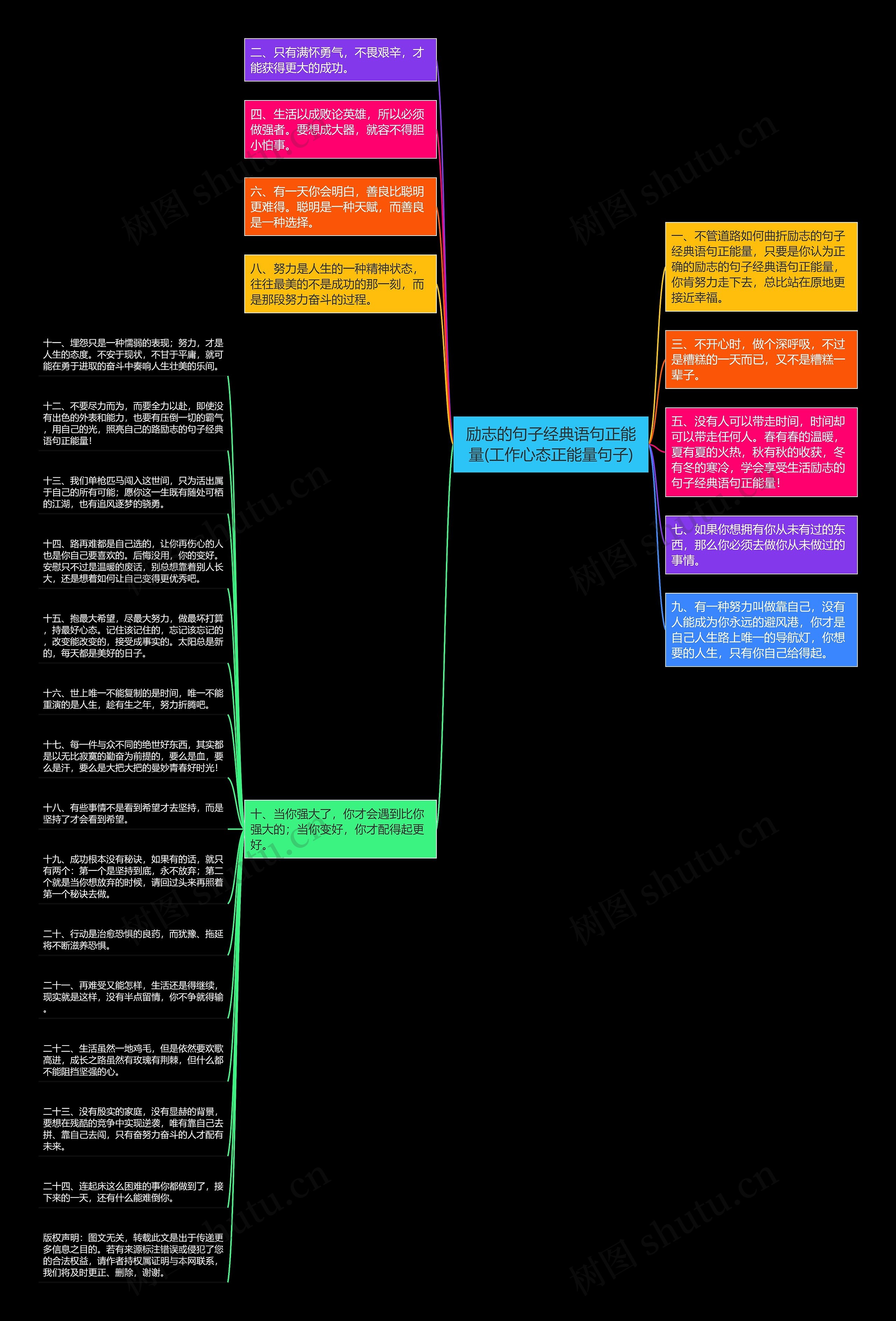 励志的句子经典语句正能量(工作心态正能量句子)思维导图