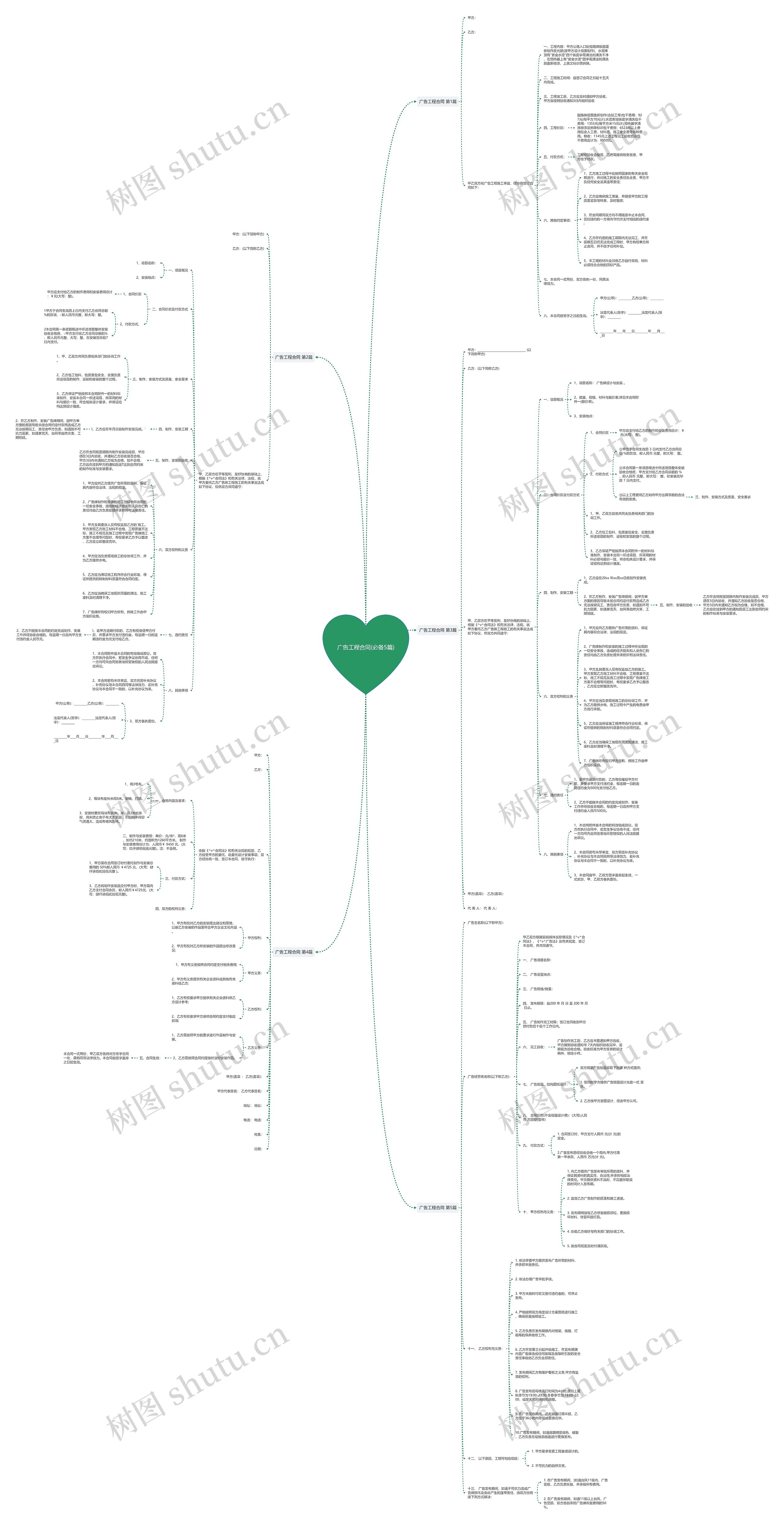 广告工程合同(必备5篇)思维导图
