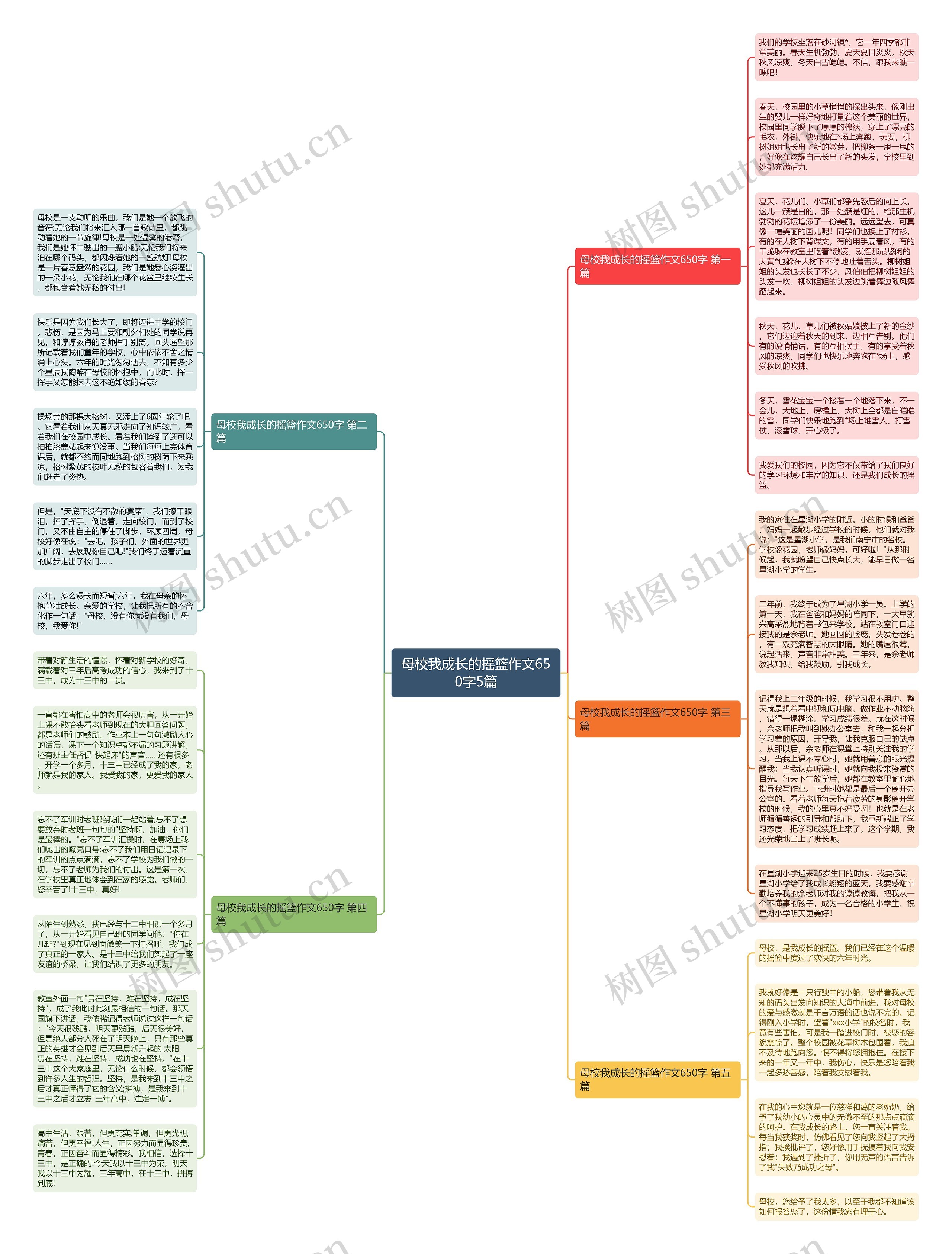 母校我成长的摇篮作文650字5篇思维导图