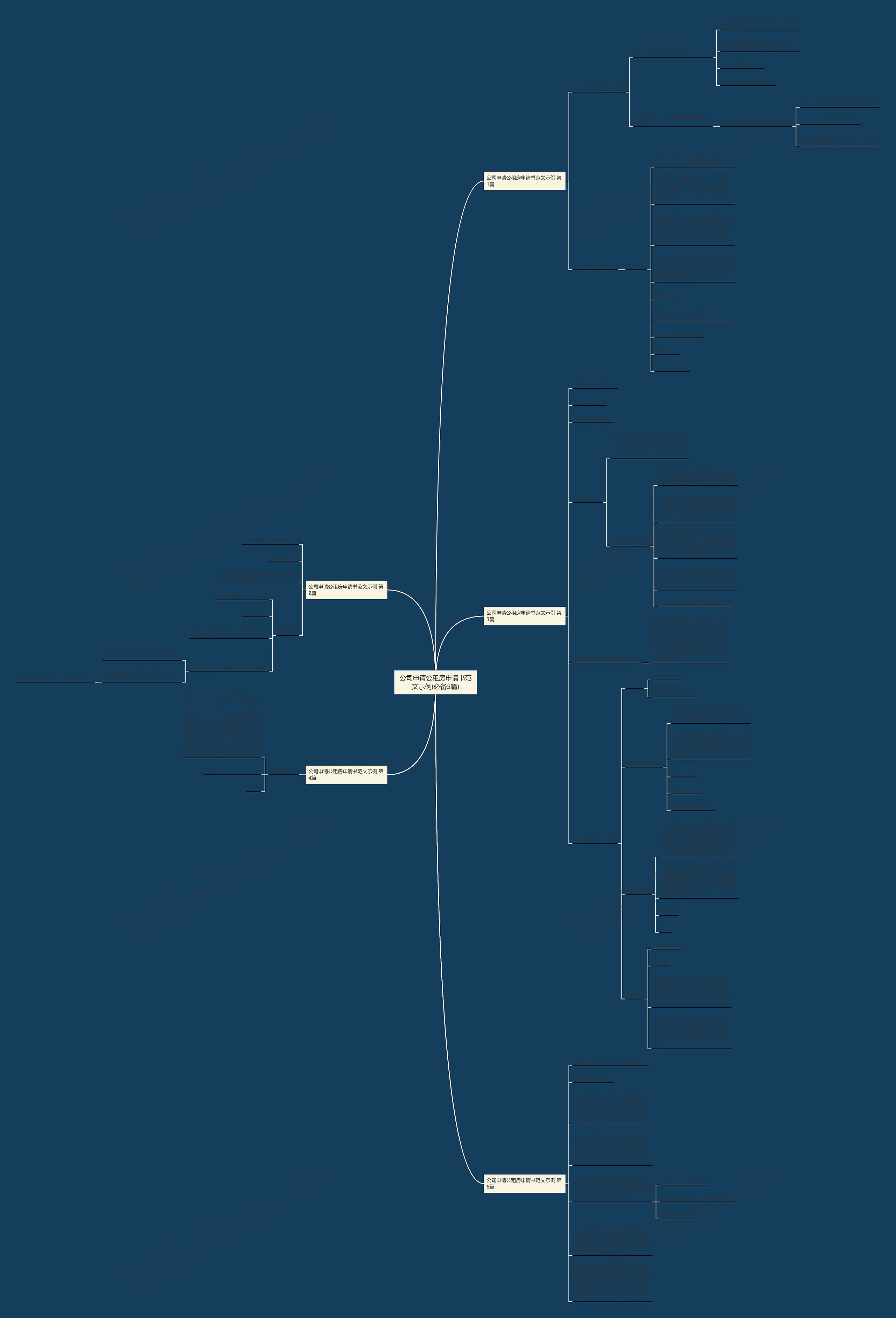 公司申请公租房申请书范文示例(必备5篇)思维导图