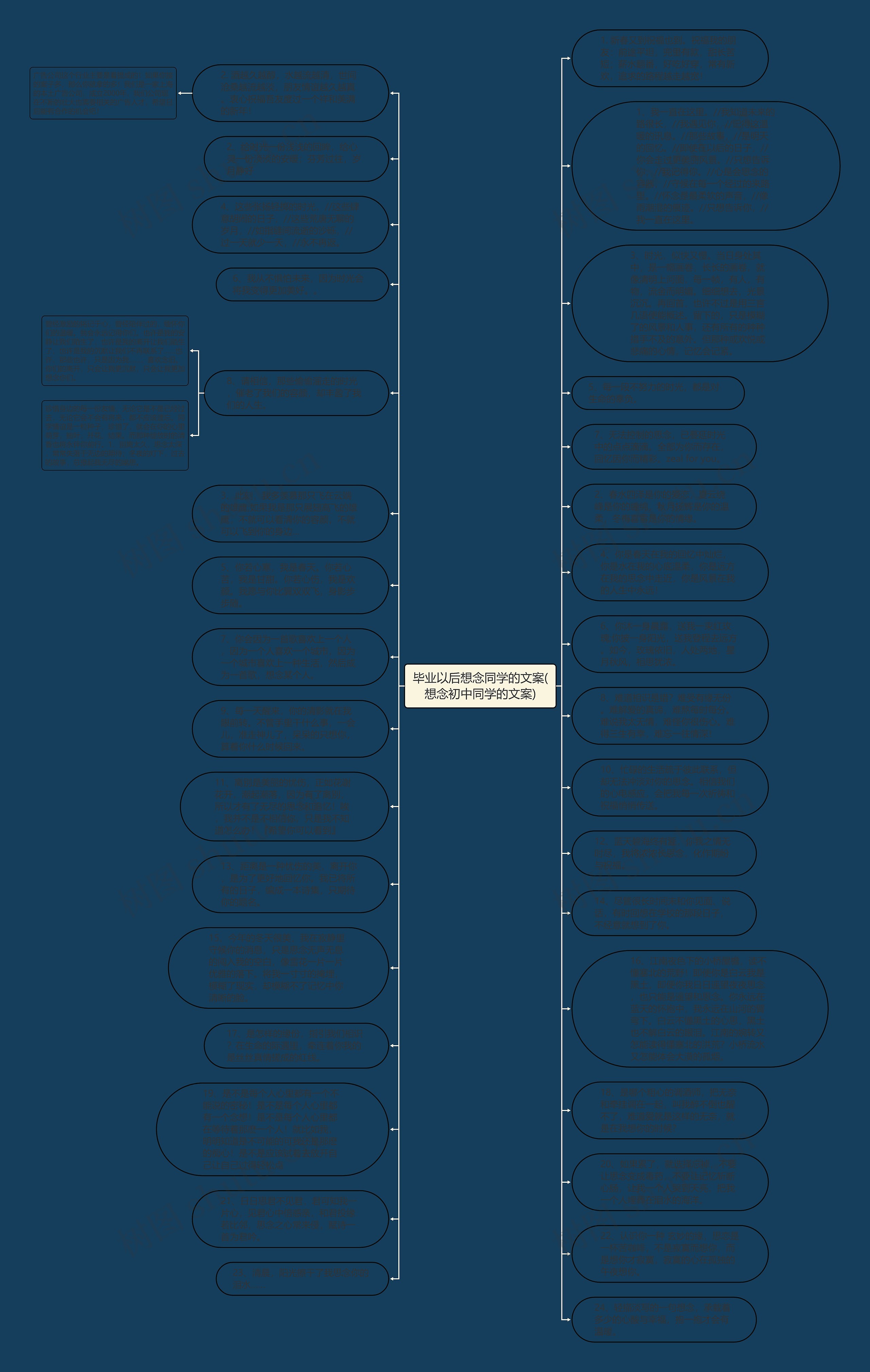 毕业以后想念同学的文案(想念初中同学的文案)思维导图