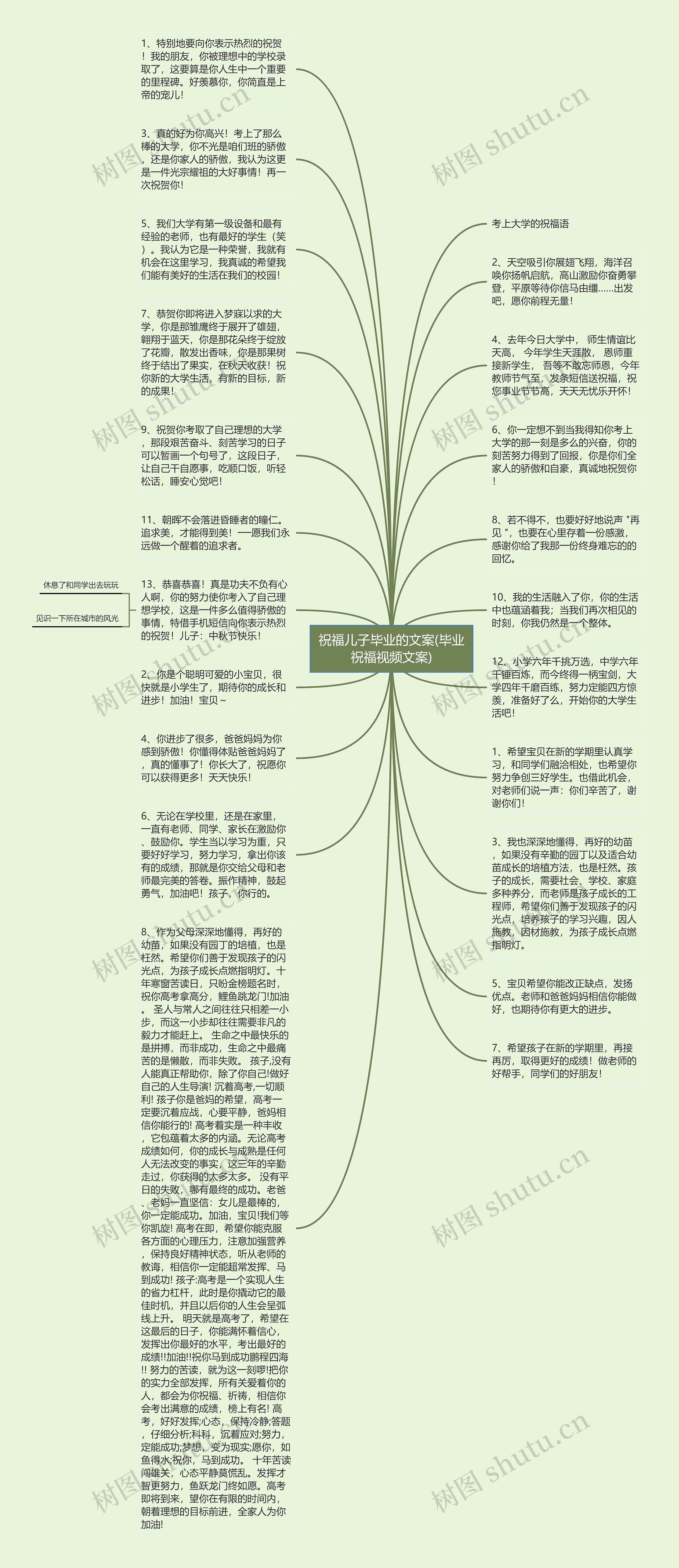 祝福儿子毕业的文案(毕业祝福视频文案)思维导图