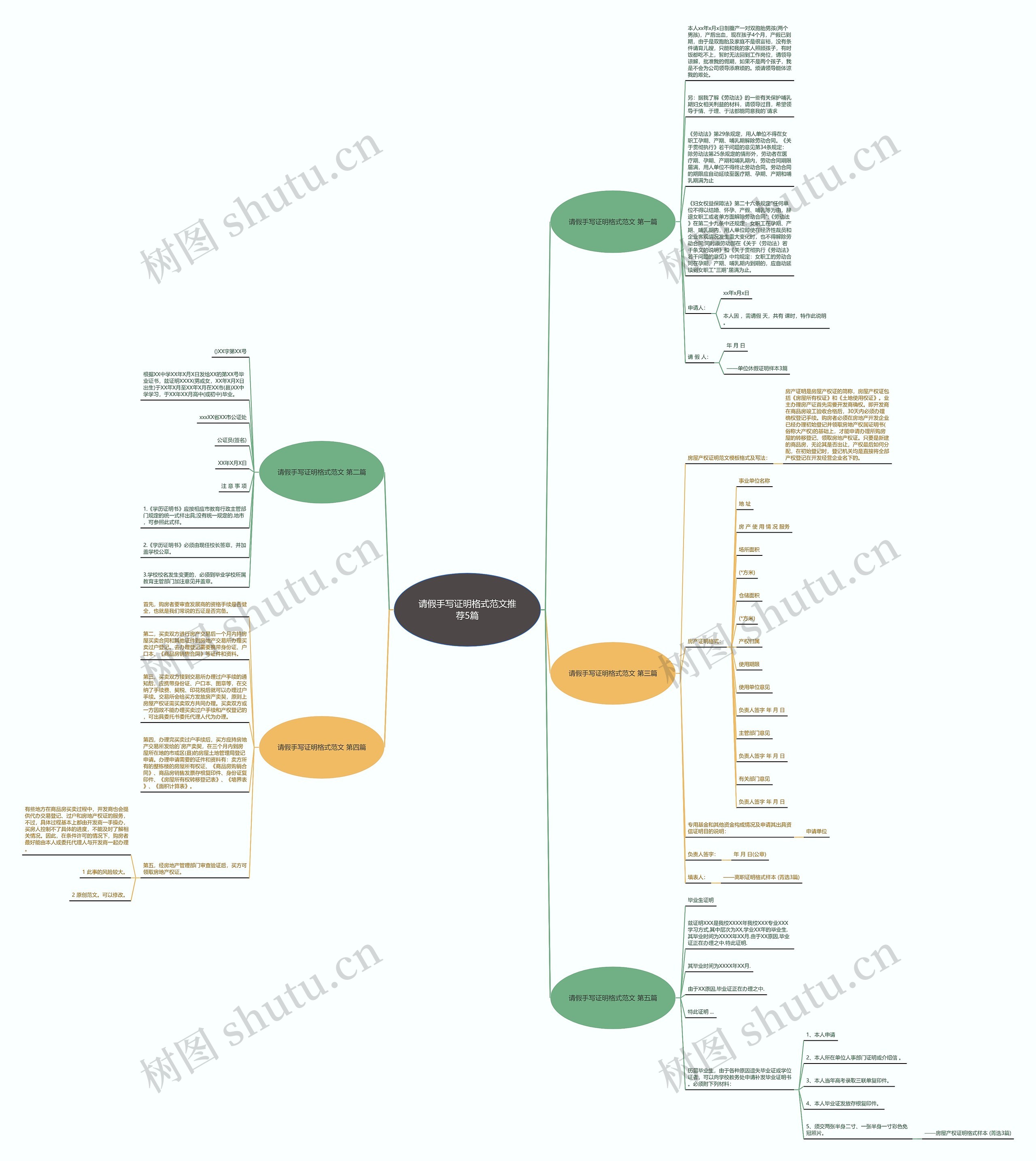 请假手写证明格式范文推荐5篇思维导图