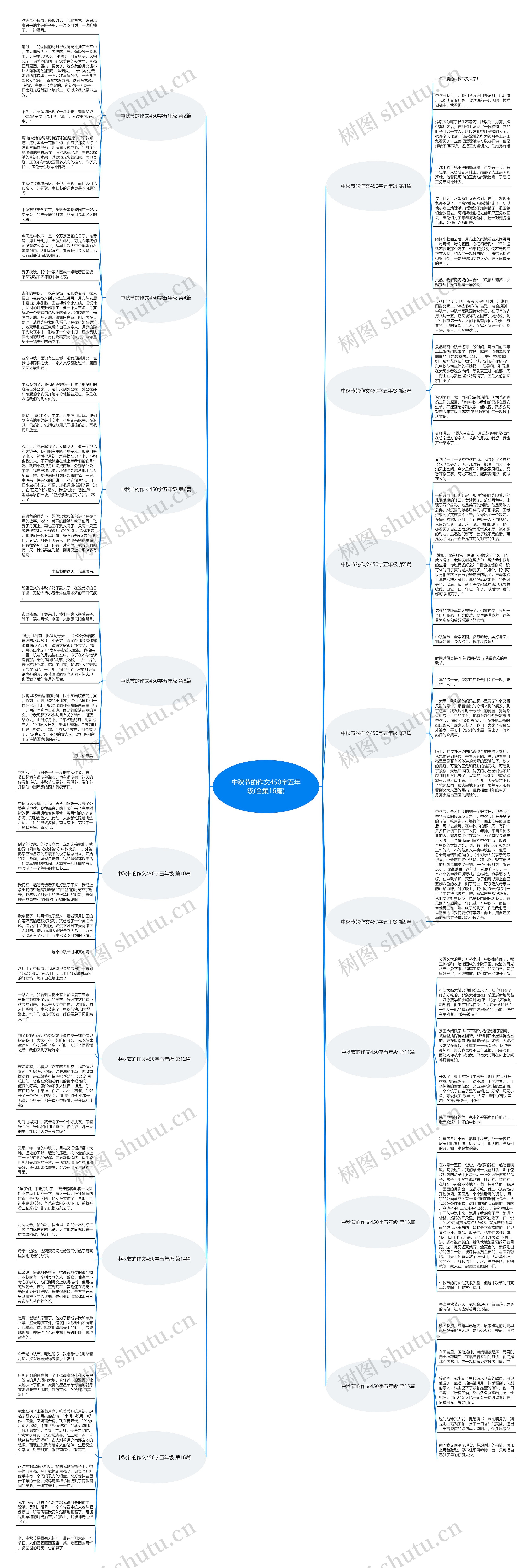 中秋节的作文450字五年级(合集16篇) 中秋节的作文450字五年级(合集16篇)