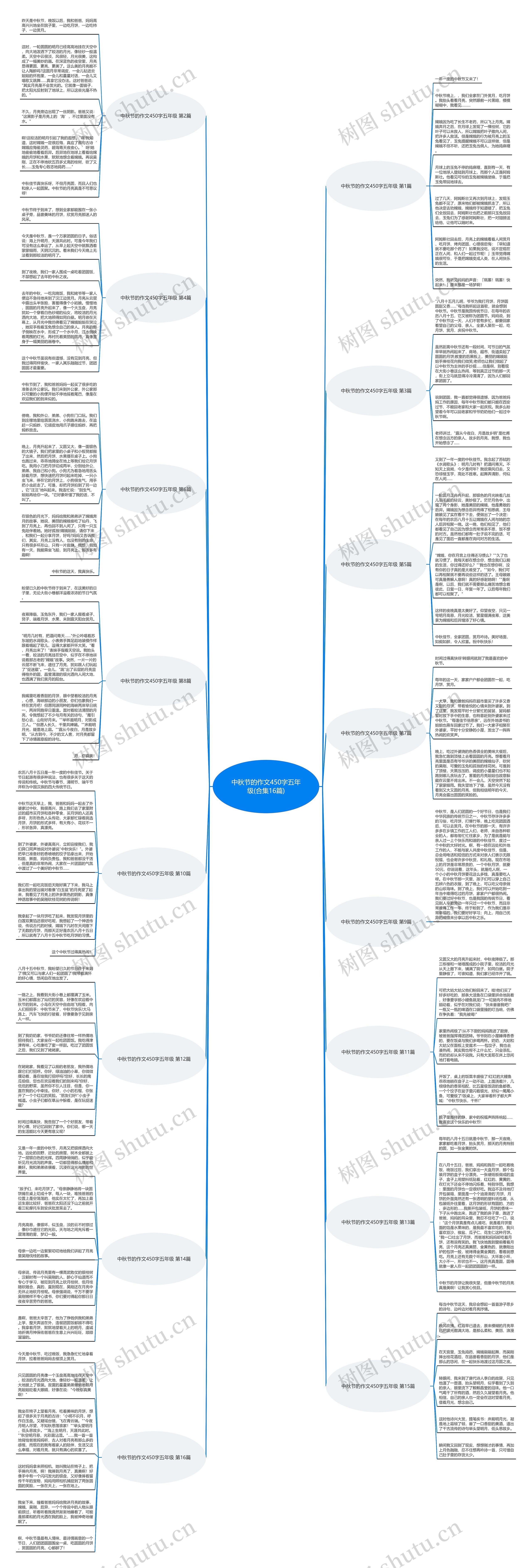 中秋节的作文450字五年级(合集16篇)思维导图