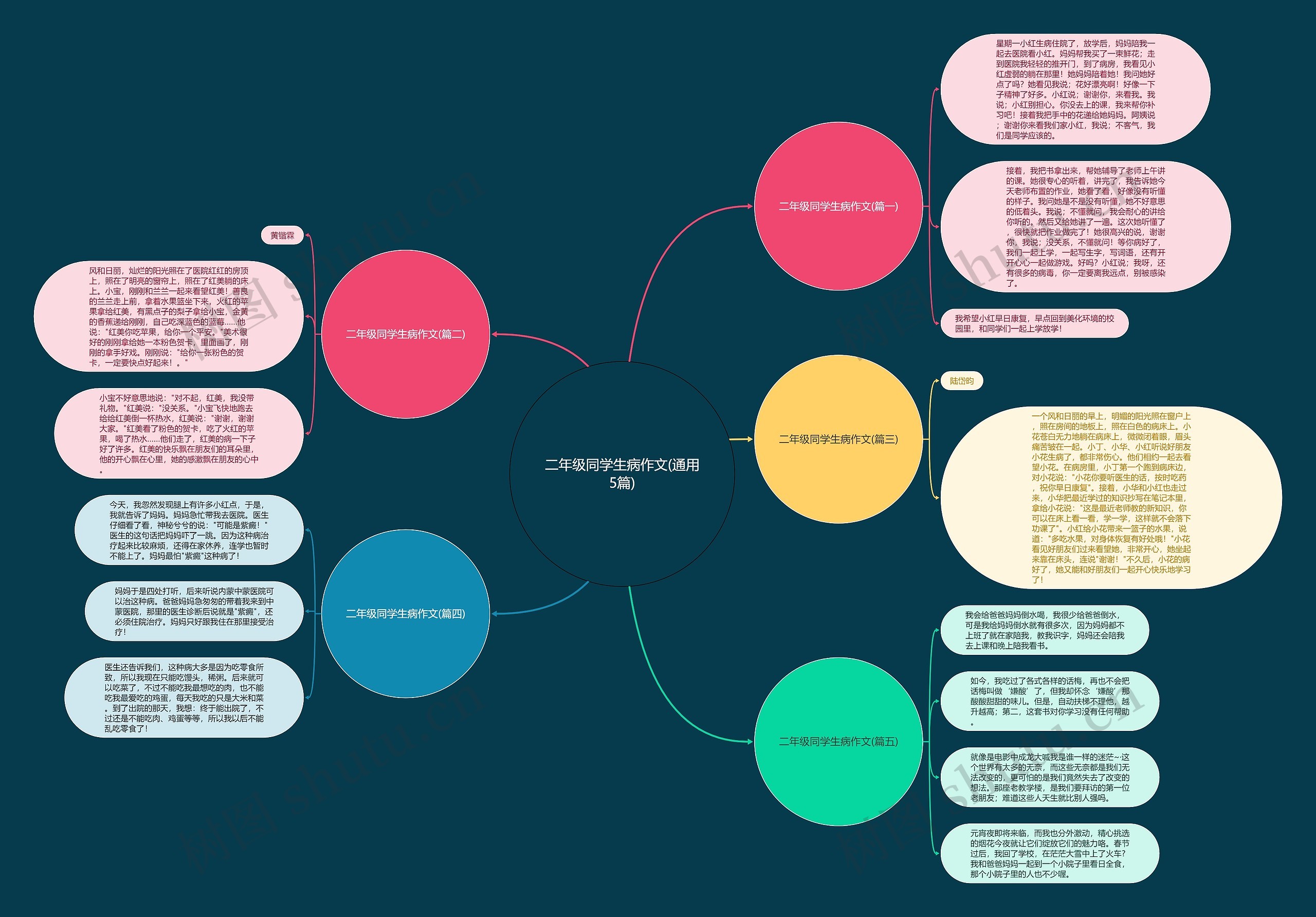 二年级同学生病作文(通用5篇)思维导图