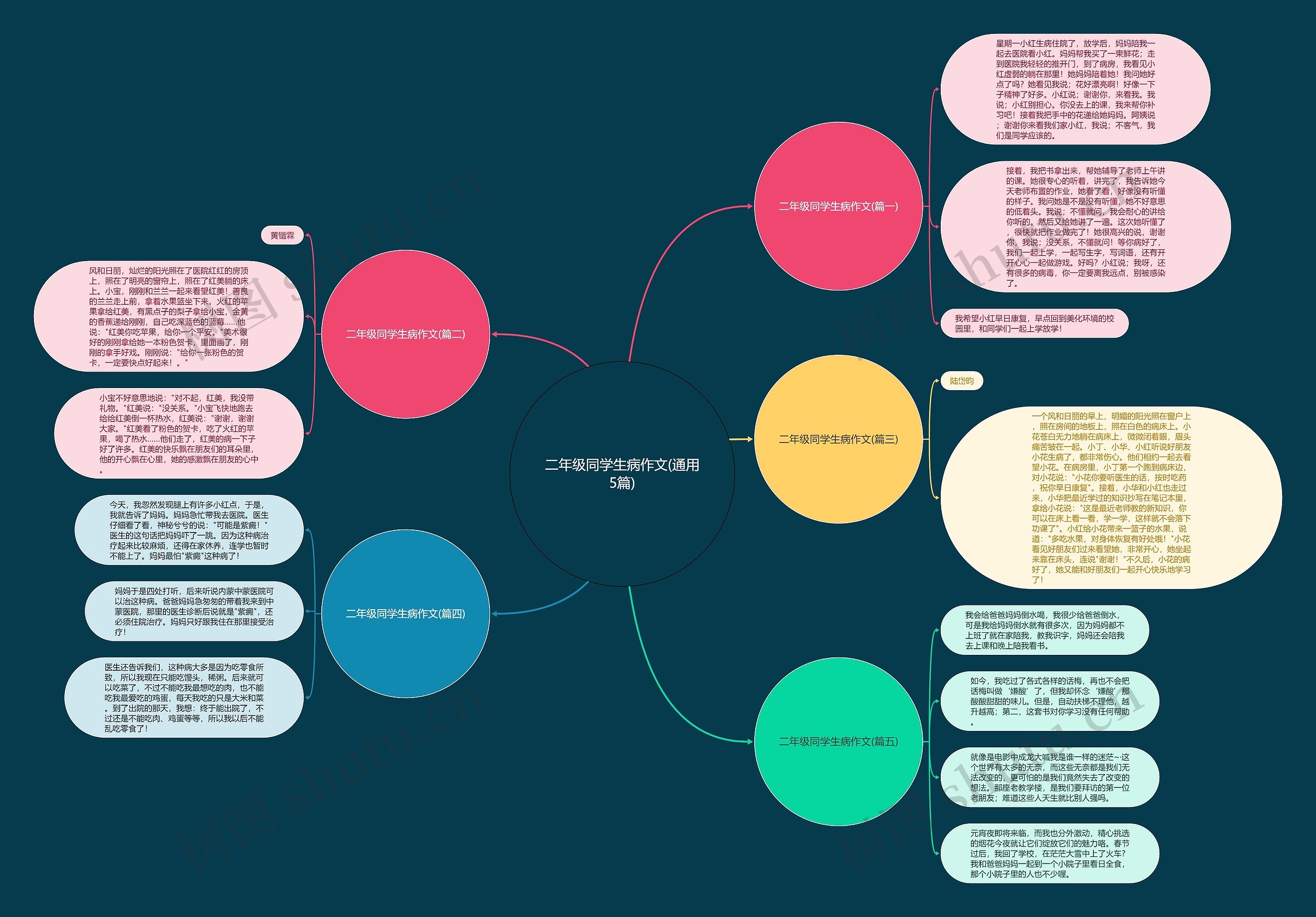 二年级同学生病作文(通用5篇) 二年级同学生病作文(通用5篇)