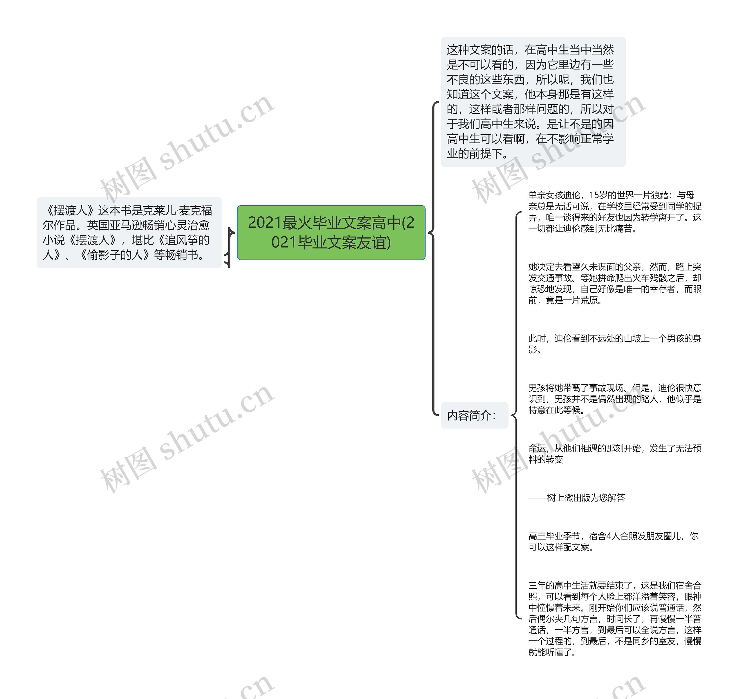 2021最火毕业文案高中(2021毕业文案友谊)思维导图