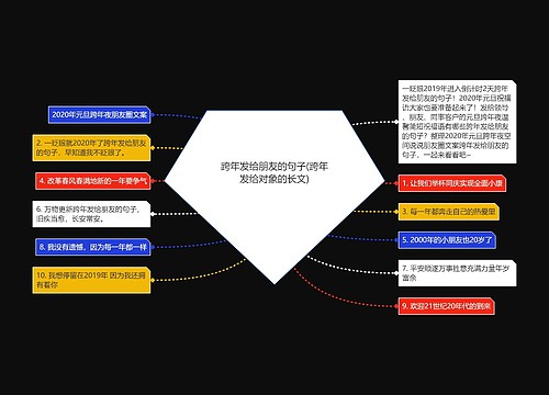 跨年发给朋友的句子(跨年发给对象的长文)