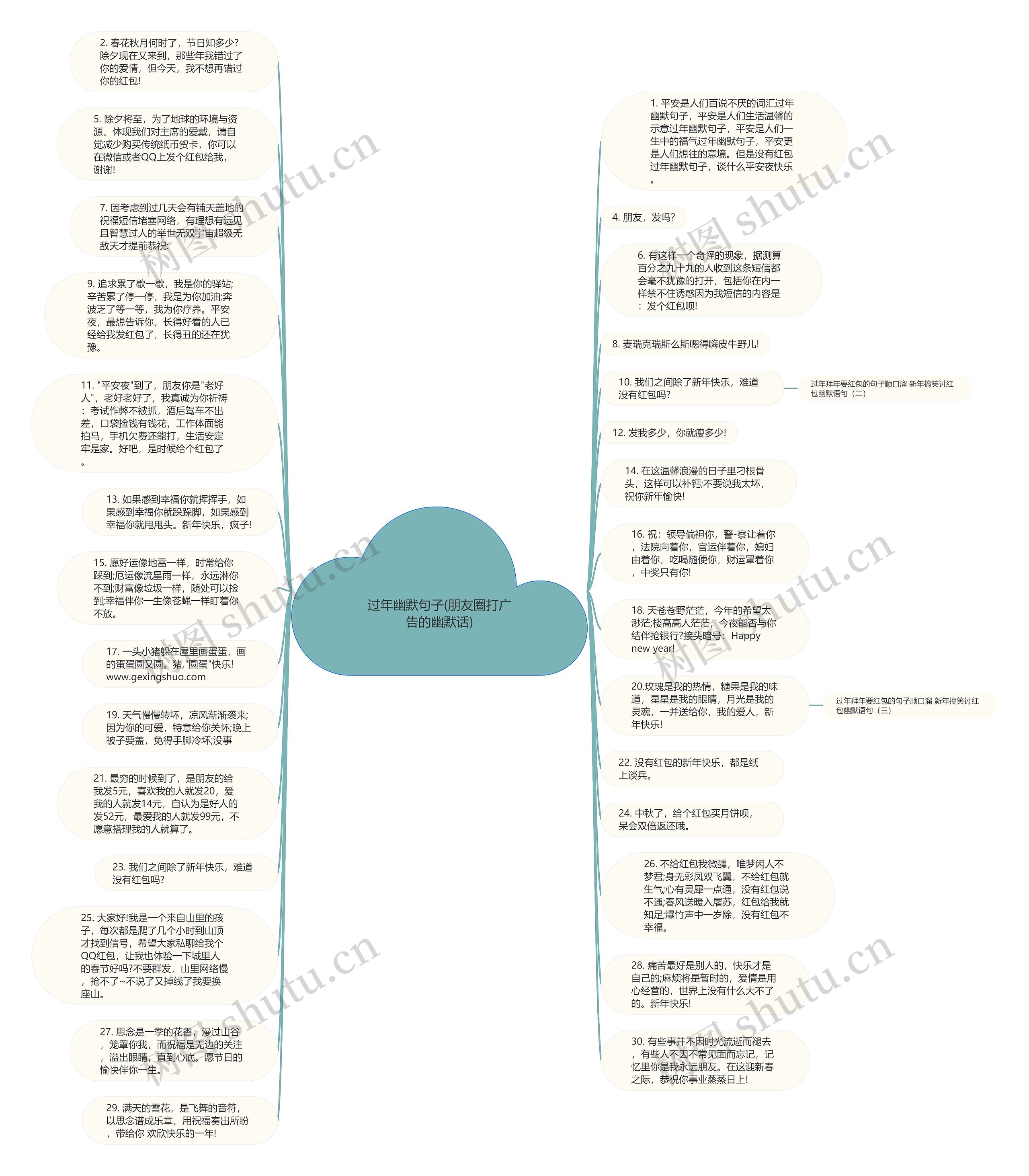 过年幽默句子(朋友圈打广告的幽默话)思维导图