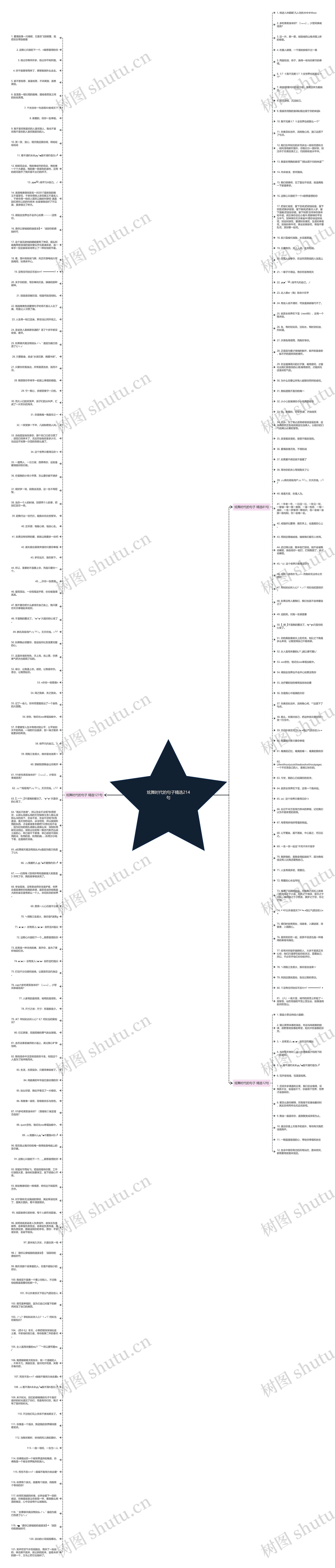 炫舞时代的句子精选214句思维导图高清图 炫舞时代的句子精选214句思维导图