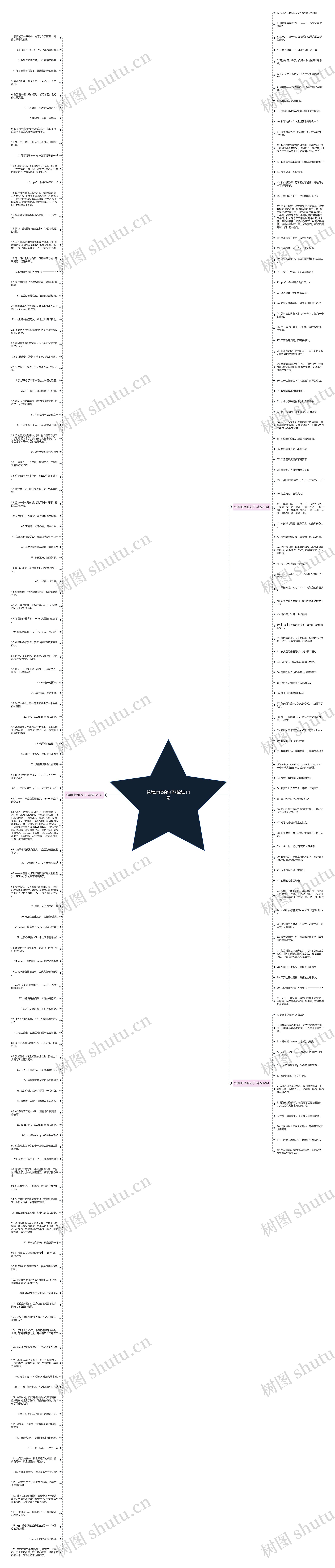 炫舞时代的句子精选214句思维导图