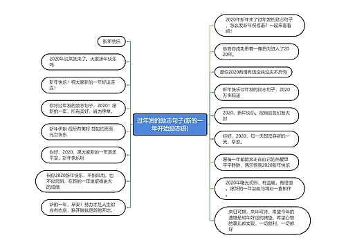 过年发的励志句子(新的一年开始励志语)