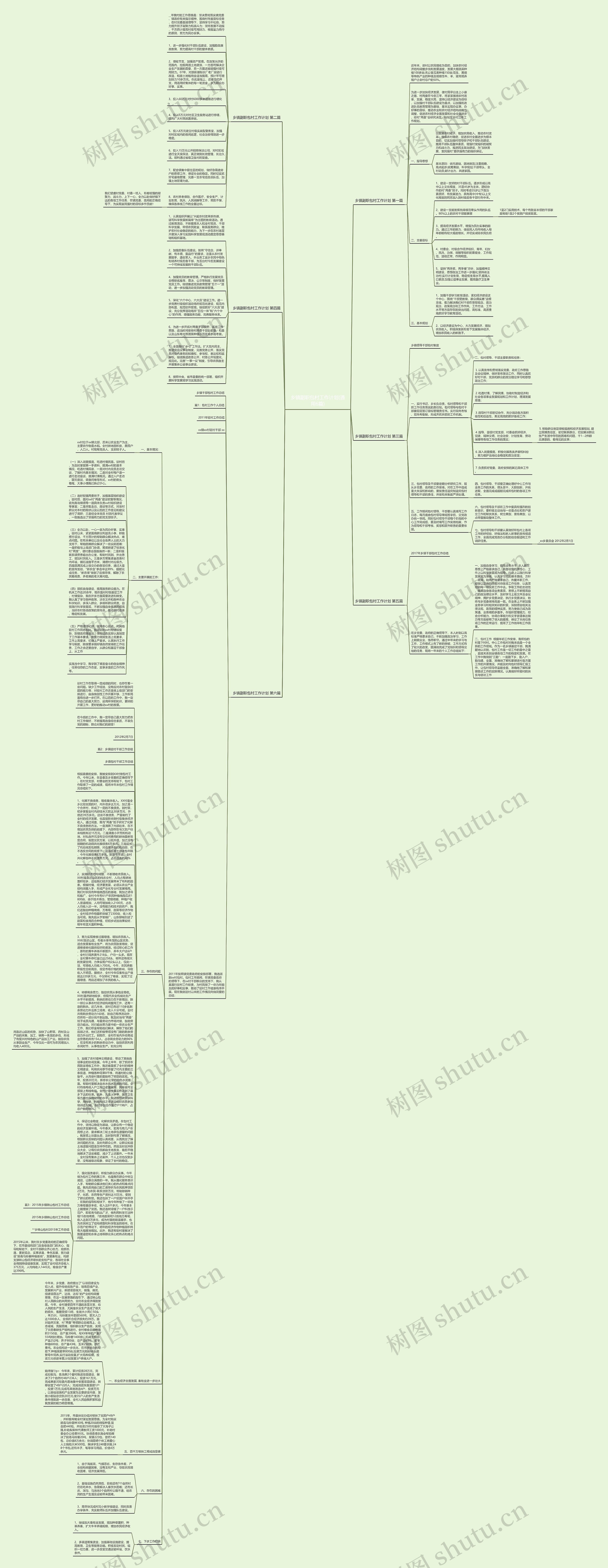 乡镇副职包村工作计划(通用6篇)思维导图