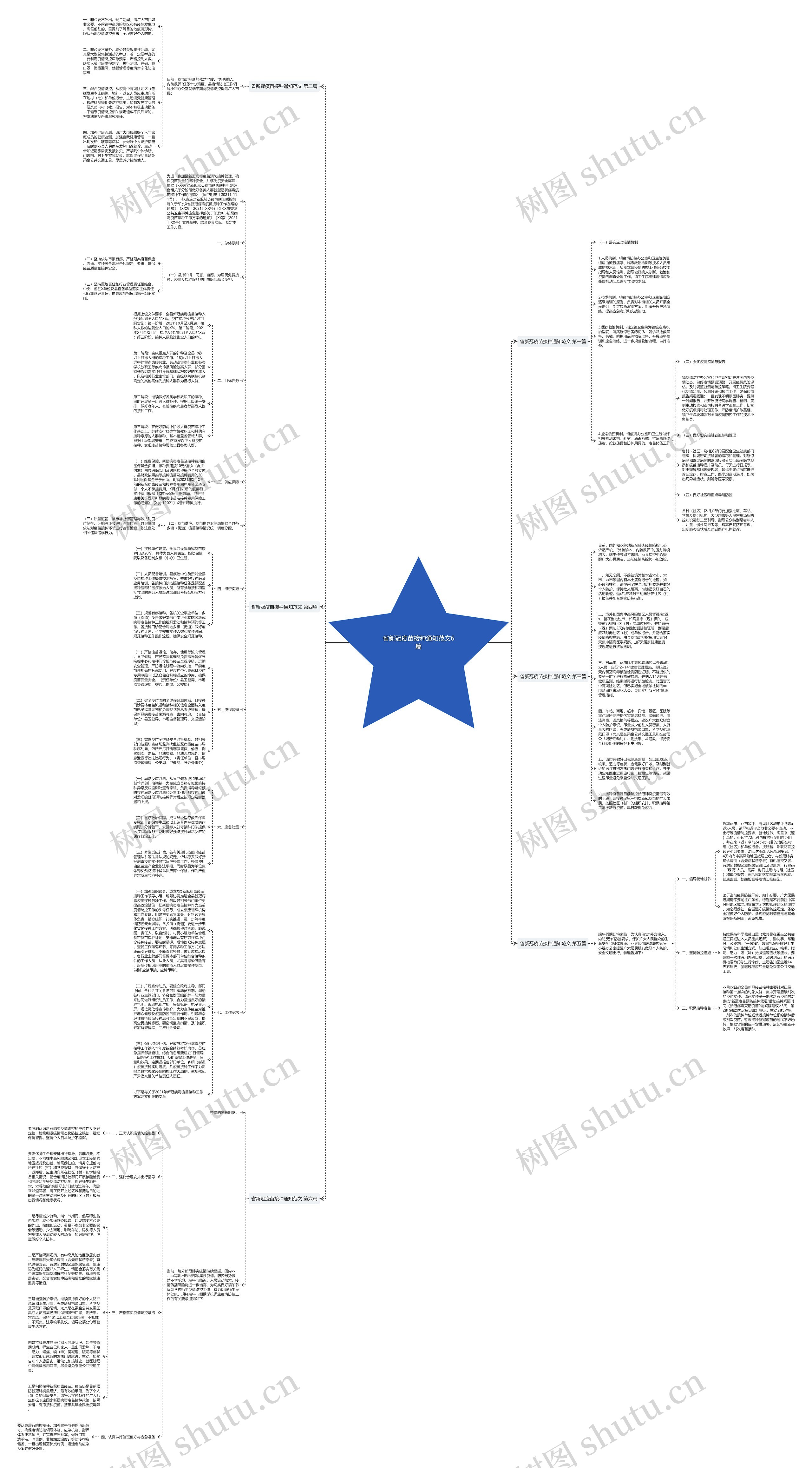省新冠疫苗接种通知范文6篇思维导图