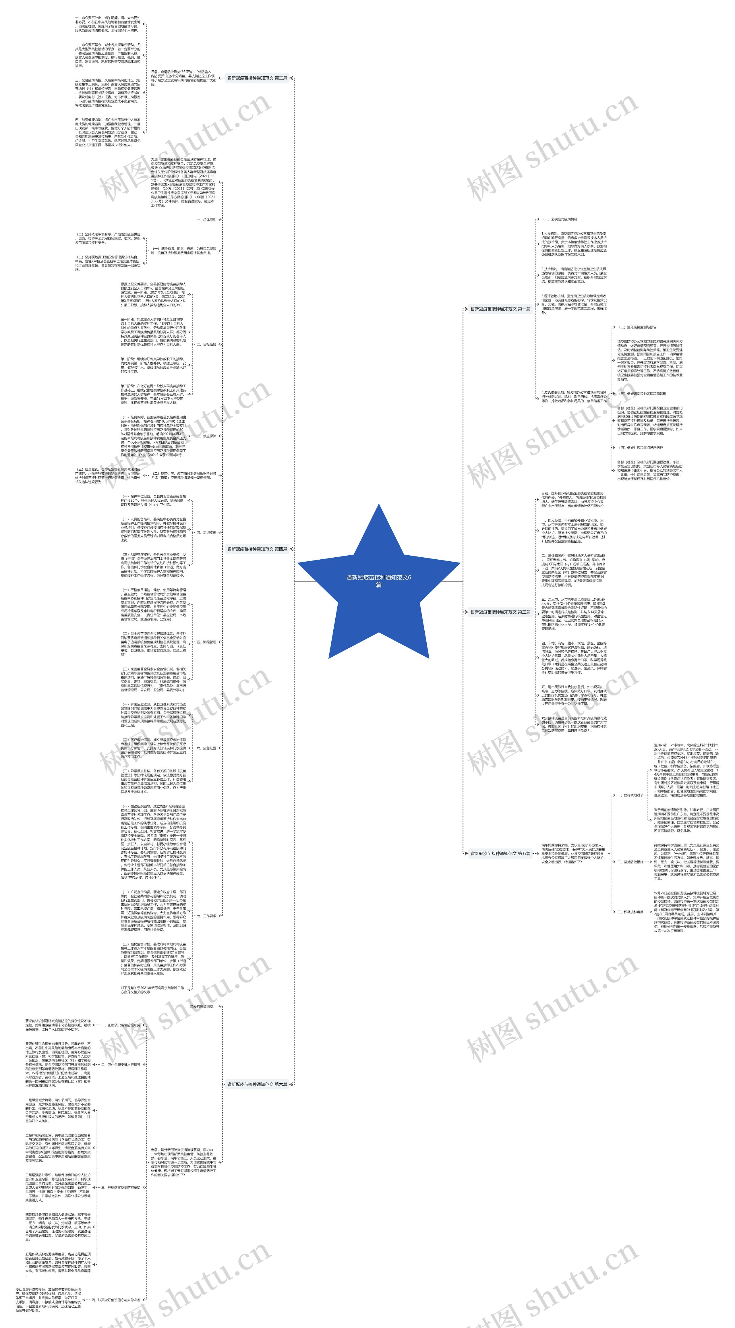 省新冠疫苗接种通知范文6篇思维导图高清图 省新冠疫苗接种通知范文6篇思维导图