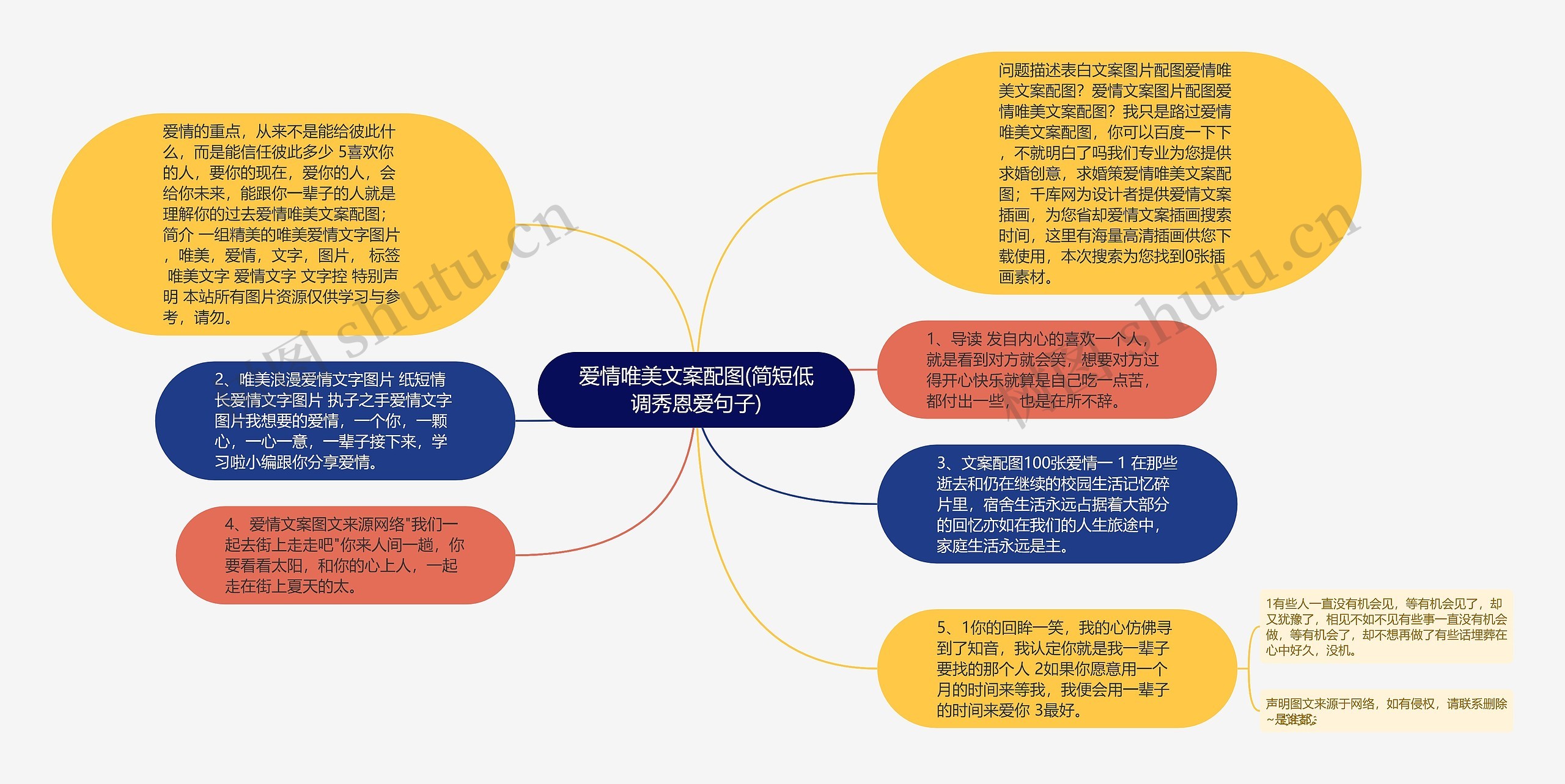 爱情唯美文案配图(简短低调秀恩爱句子)思维导图