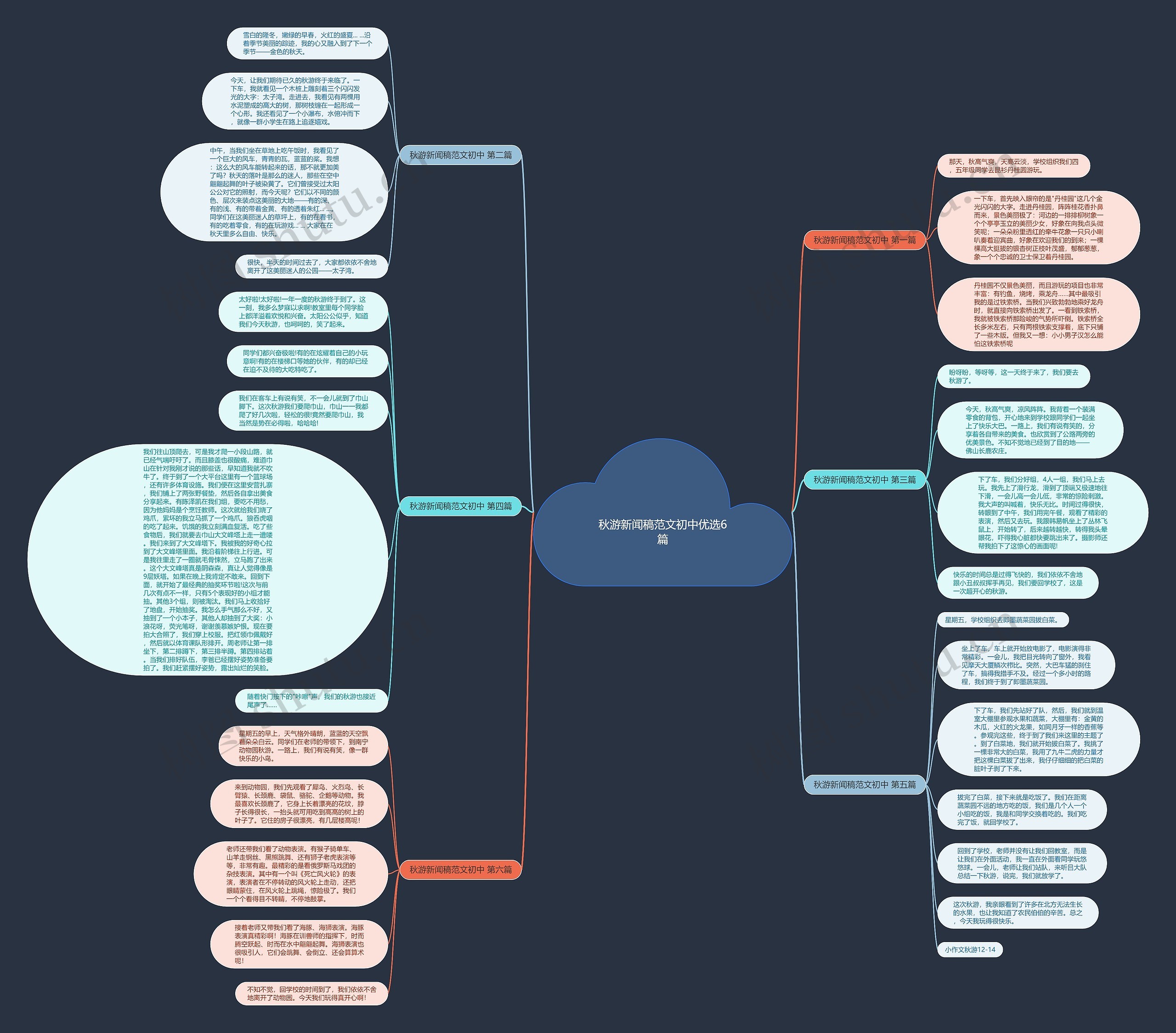秋游新闻稿范文初中优选6篇思维导图
