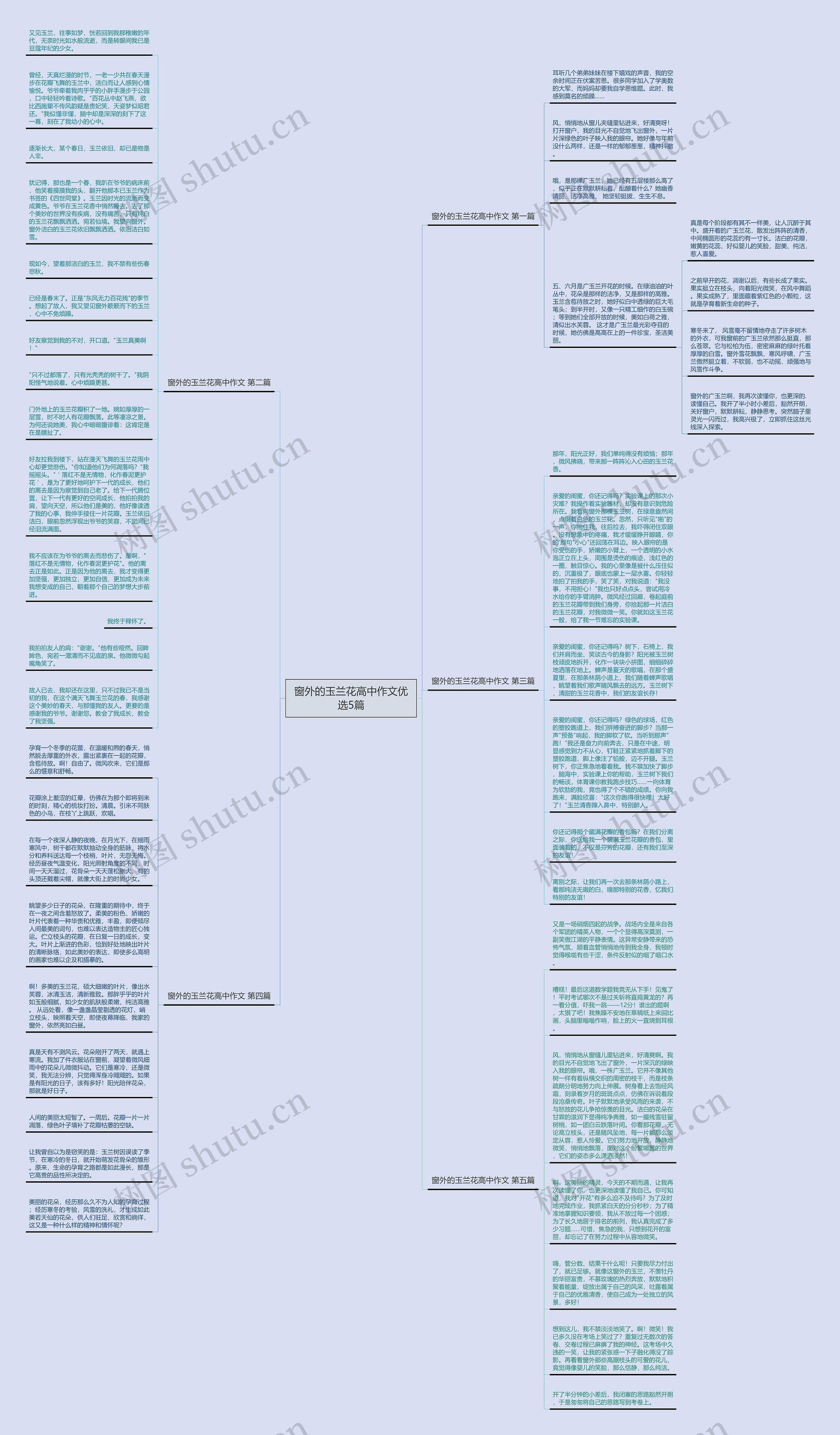 窗外的玉兰花高中作文优选5篇思维导图