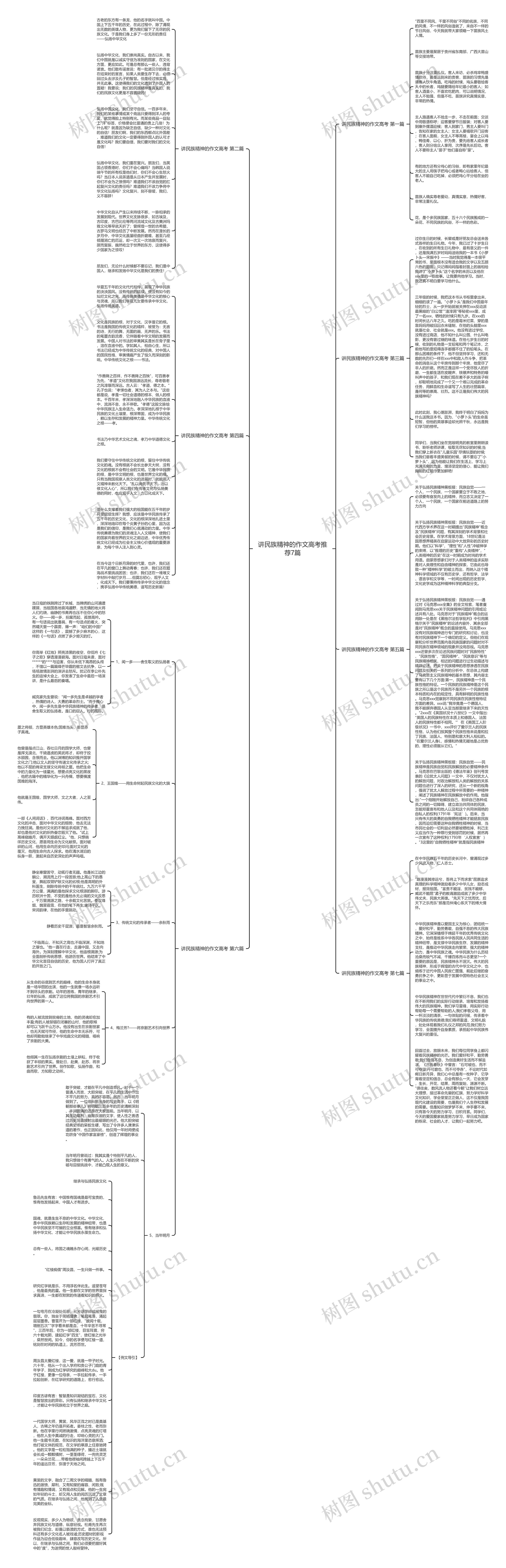 讲民族精神的作文高考推荐7篇思维导图