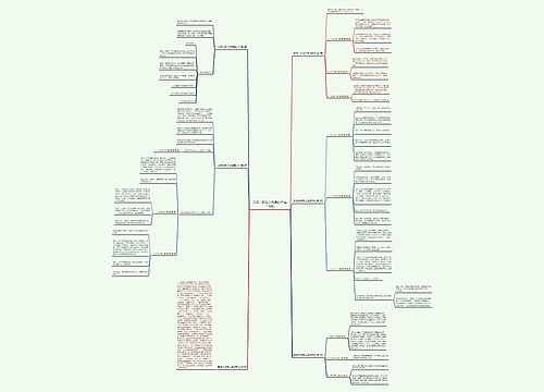 英语六级范文背诵软件(实用6篇) 英语六级范文背诵软件(实用6篇)