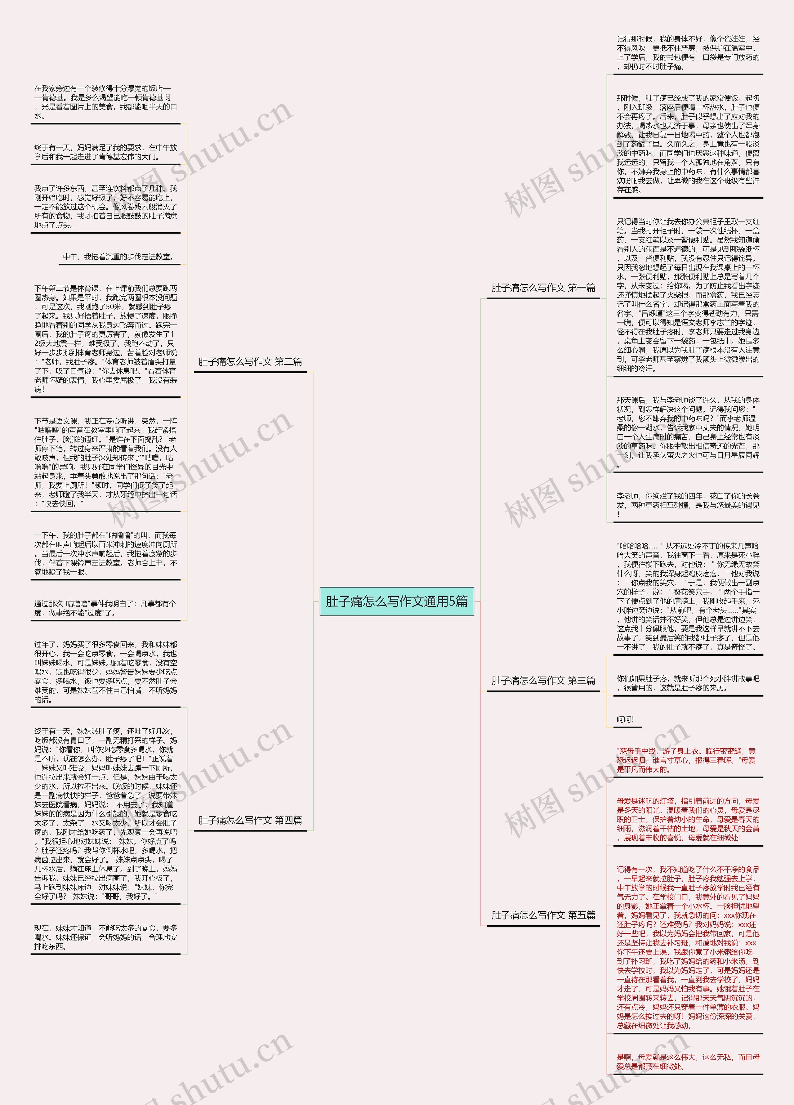 肚子痛怎么写作文通用5篇思维导图