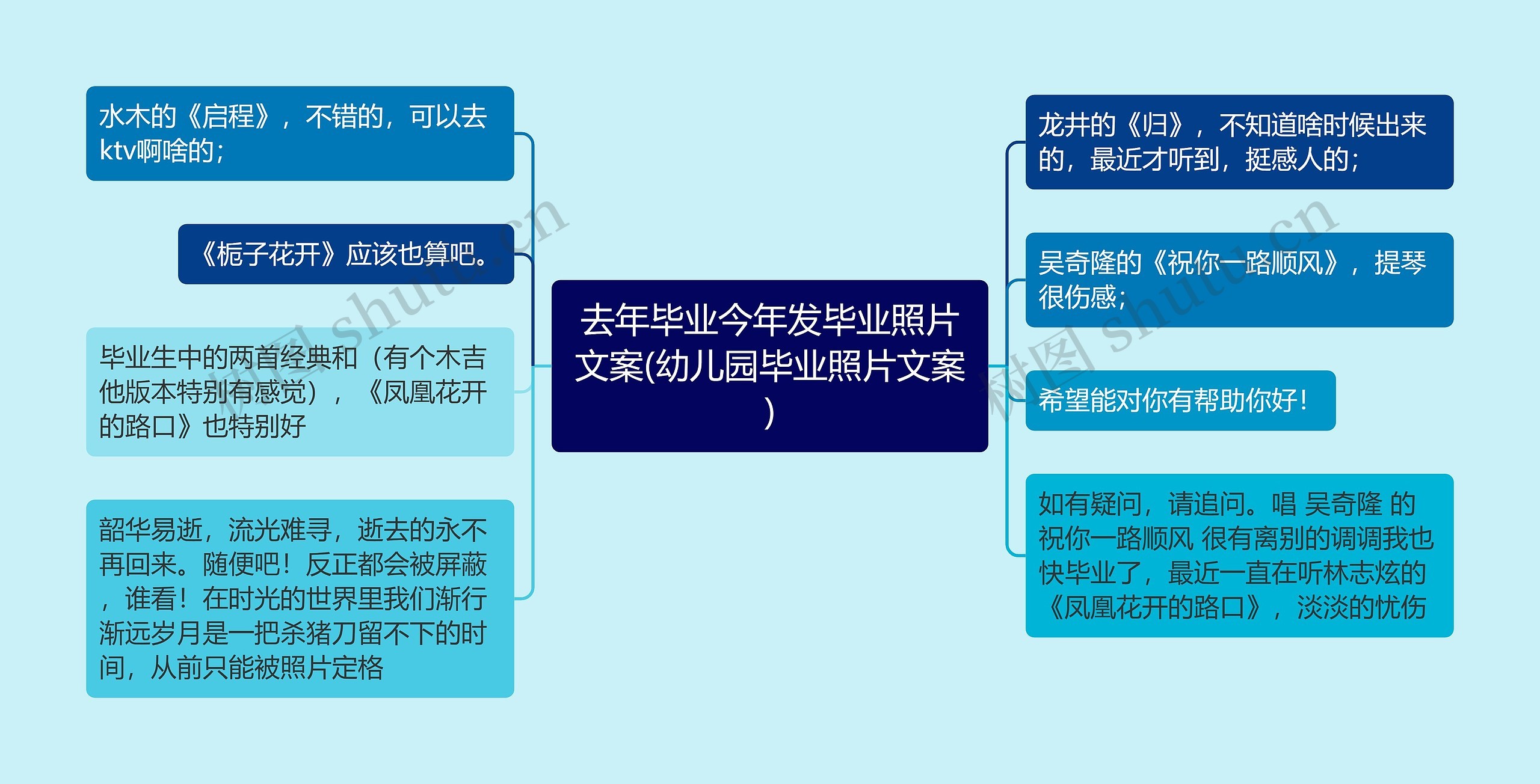 去年毕业今年发毕业照片文案(幼儿园毕业照片文案)