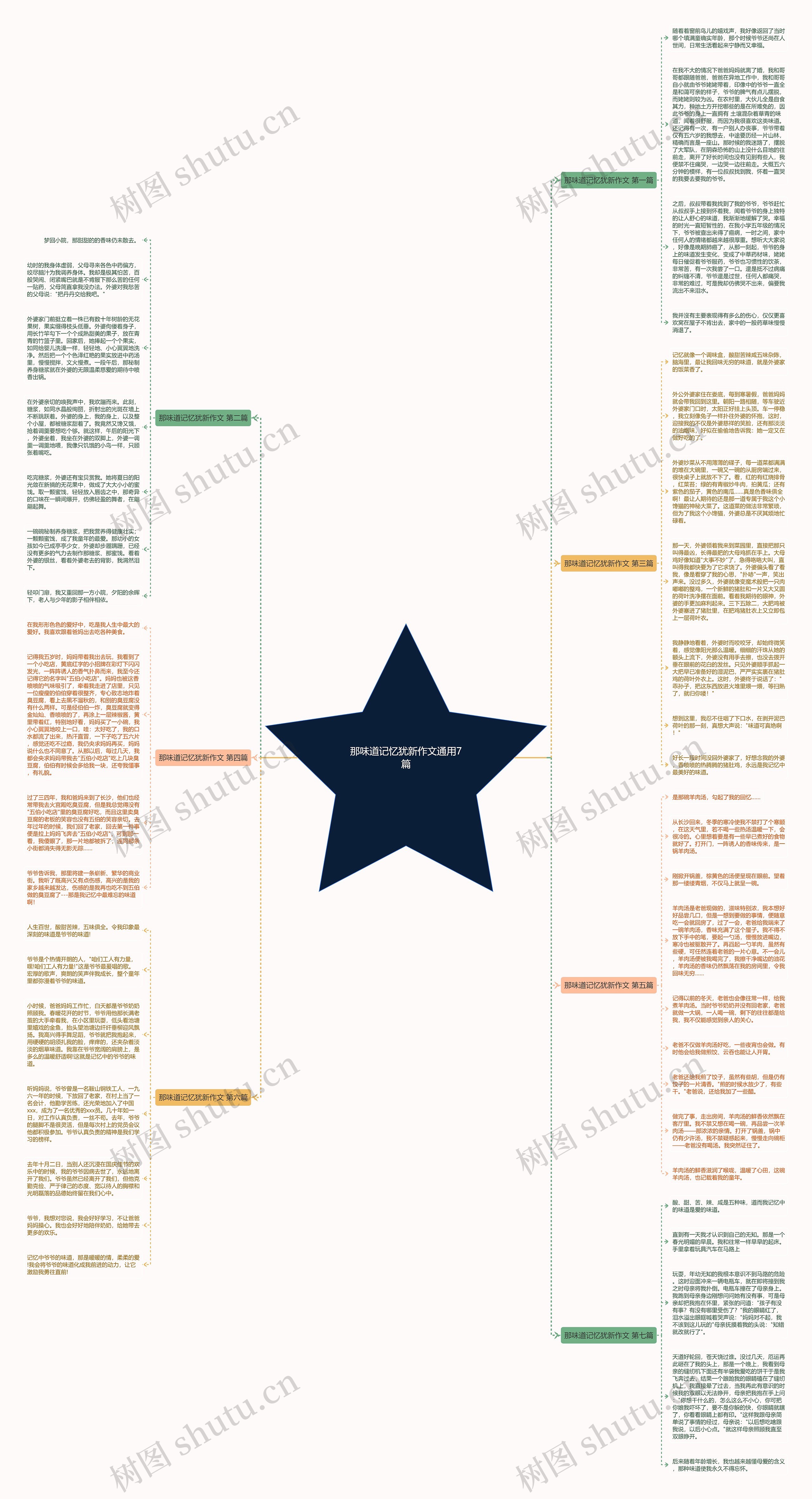 那味道记忆犹新作文通用7篇思维导图
