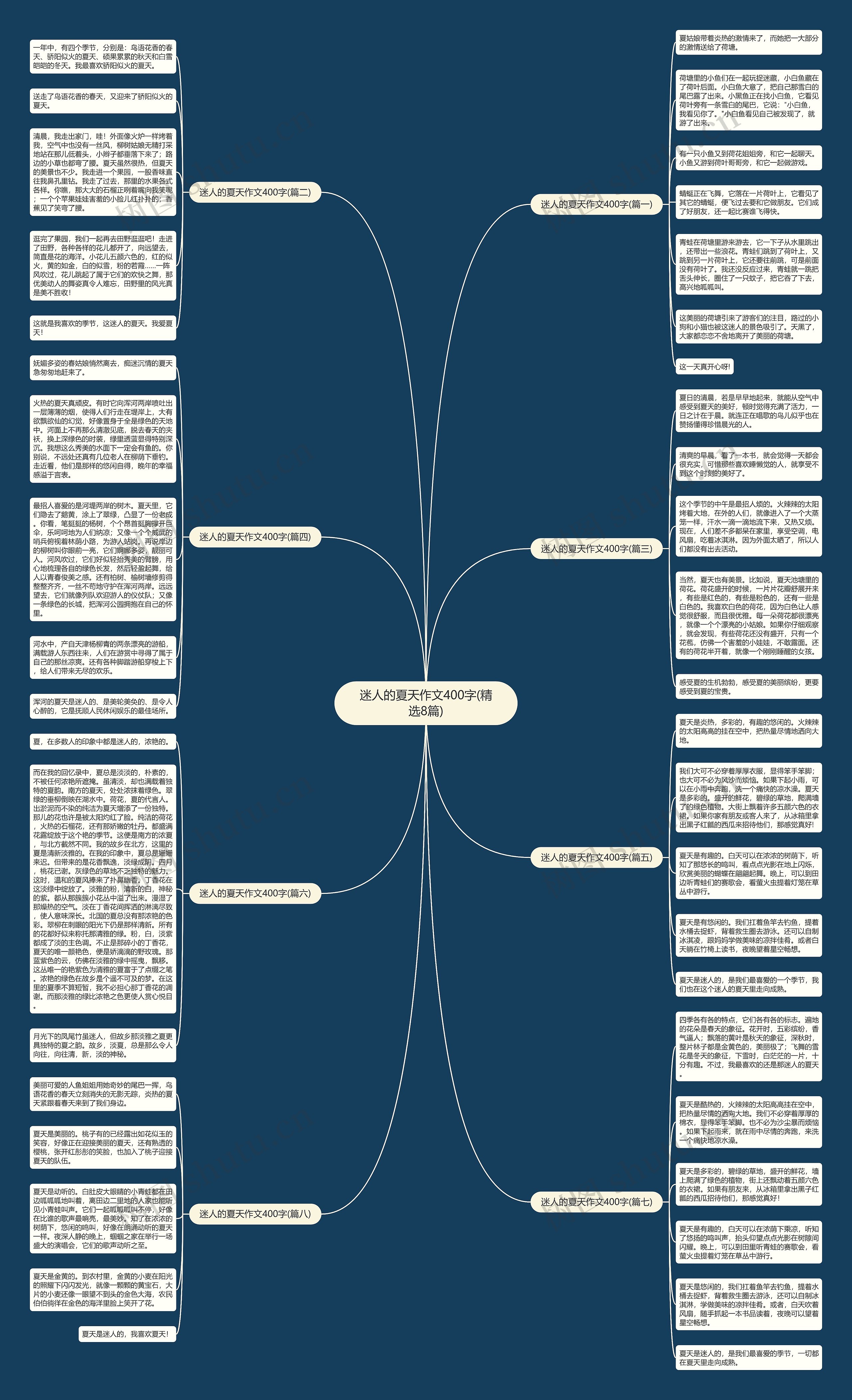 迷人的夏天作文400字(精选8篇)思维导图