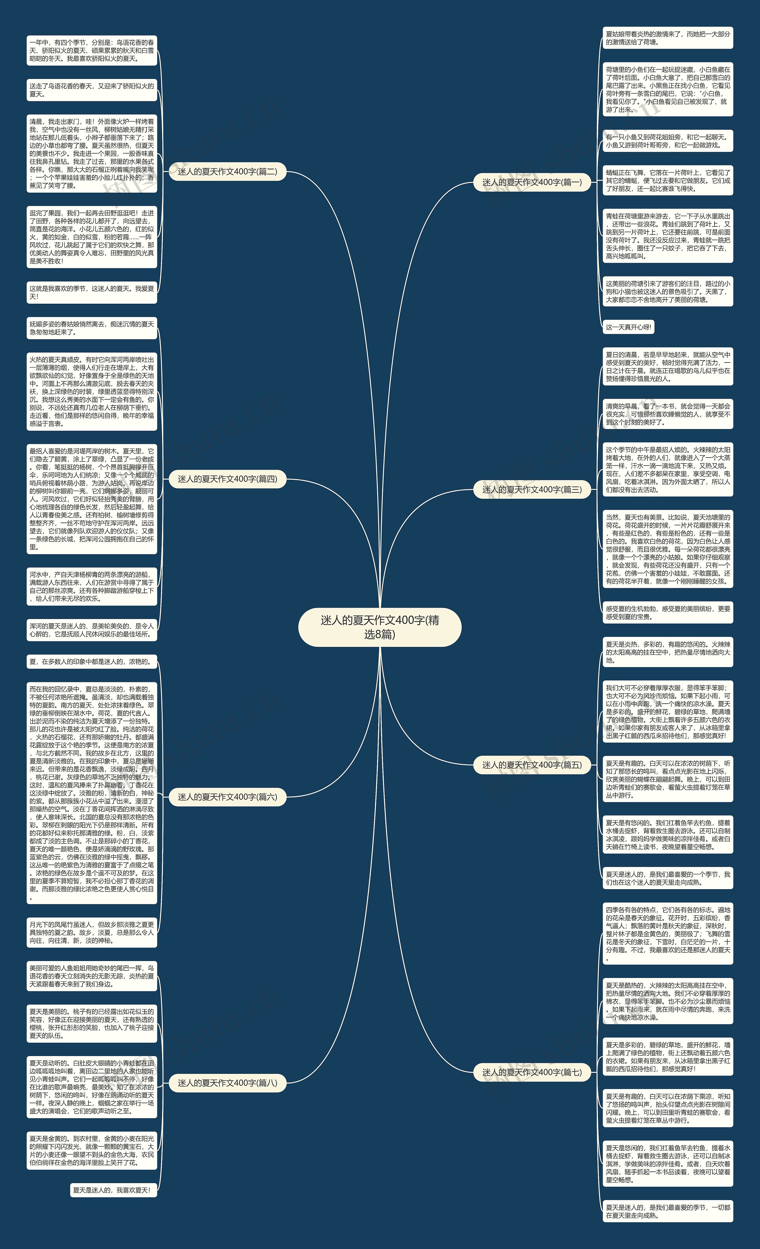 迷人的夏天作文400字(精选8篇) 迷人的夏天作文400字(精选8篇)