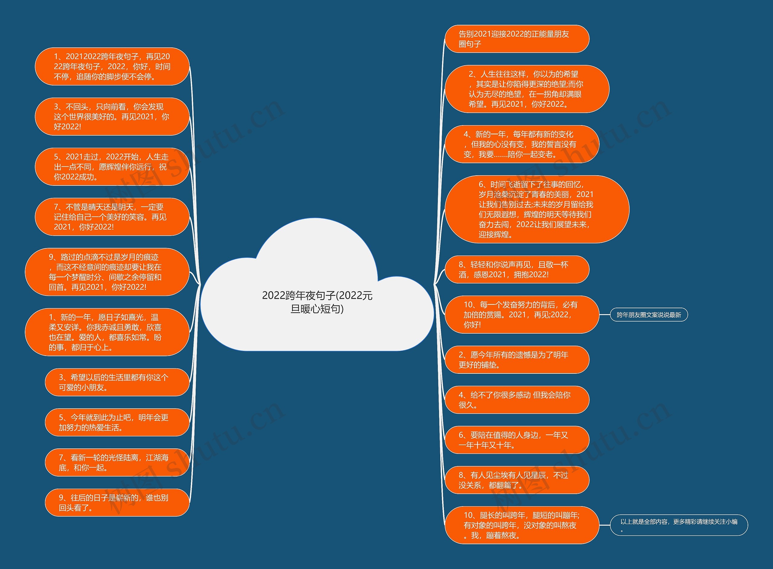 2022跨年夜句子(2022元旦暖心短句)思维导图