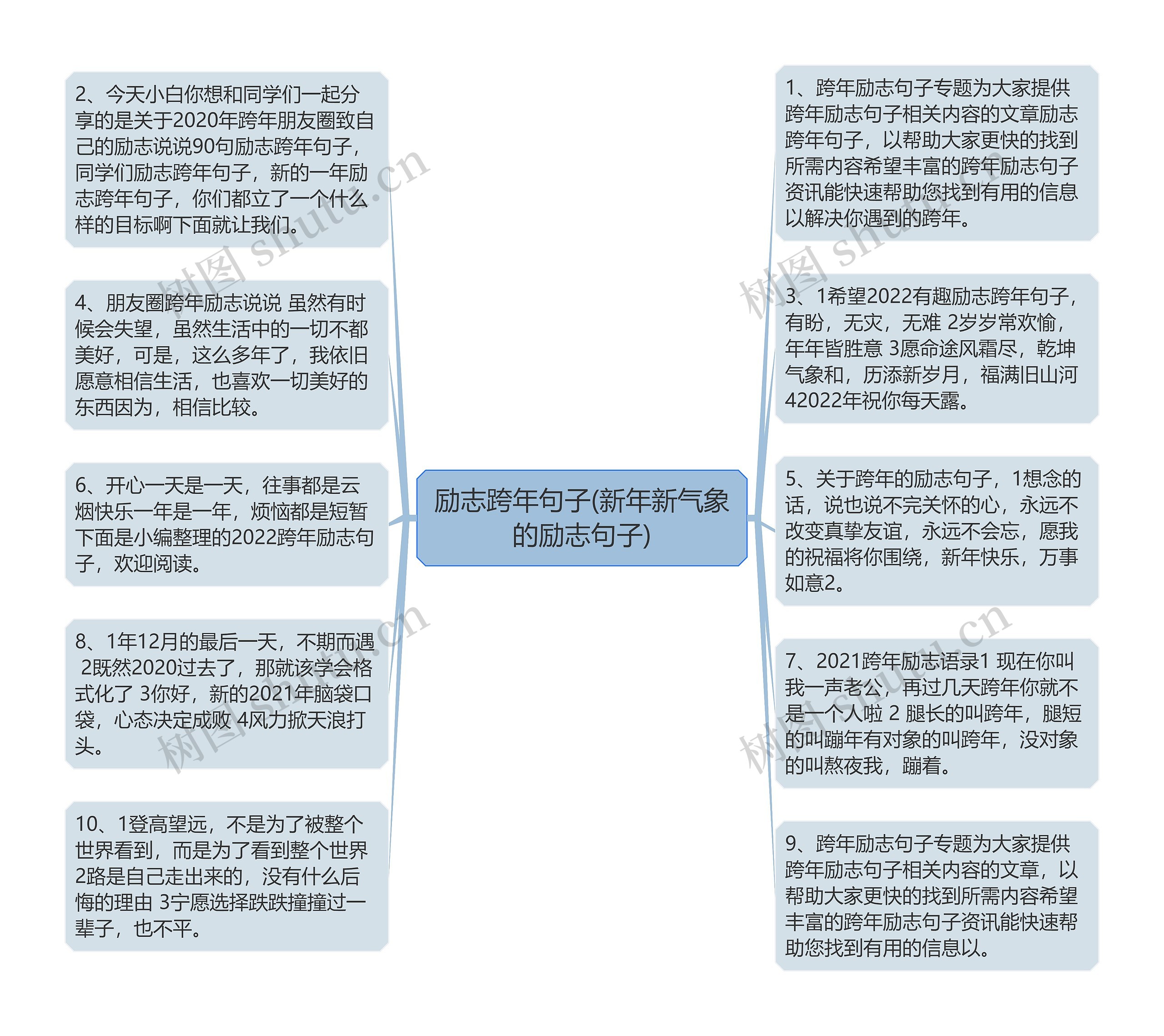 励志跨年句子(新年新气象的励志句子)思维导图