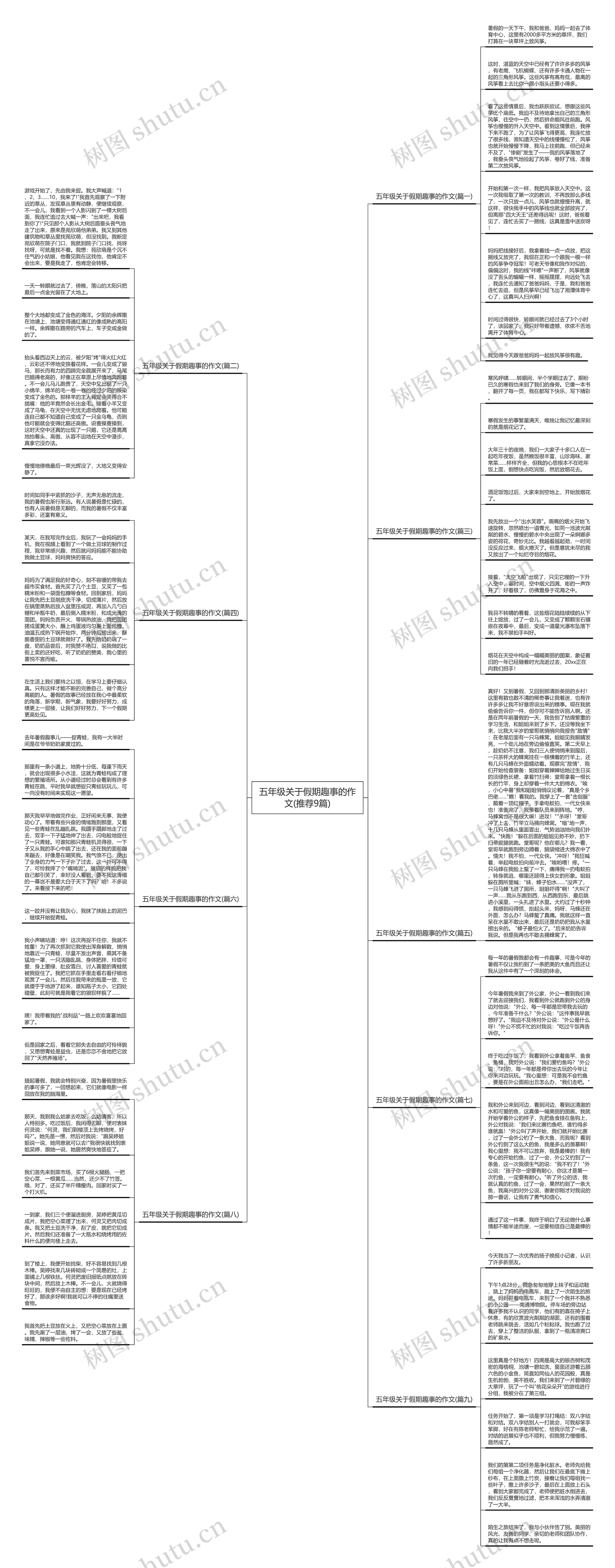 五年级关于假期趣事的作文(推荐9篇)思维导图