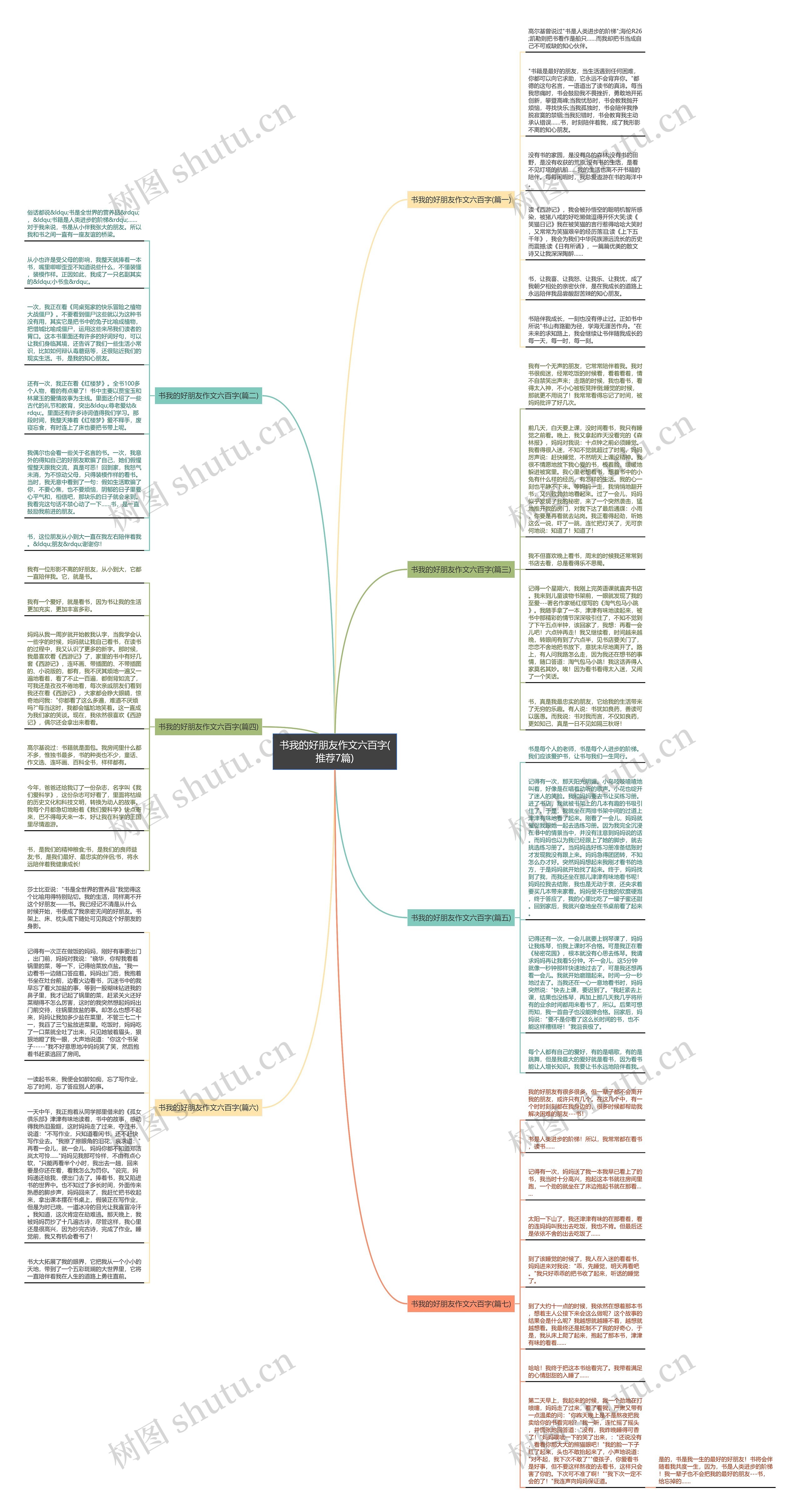 书我的好朋友作文六百字(推荐7篇)思维导图