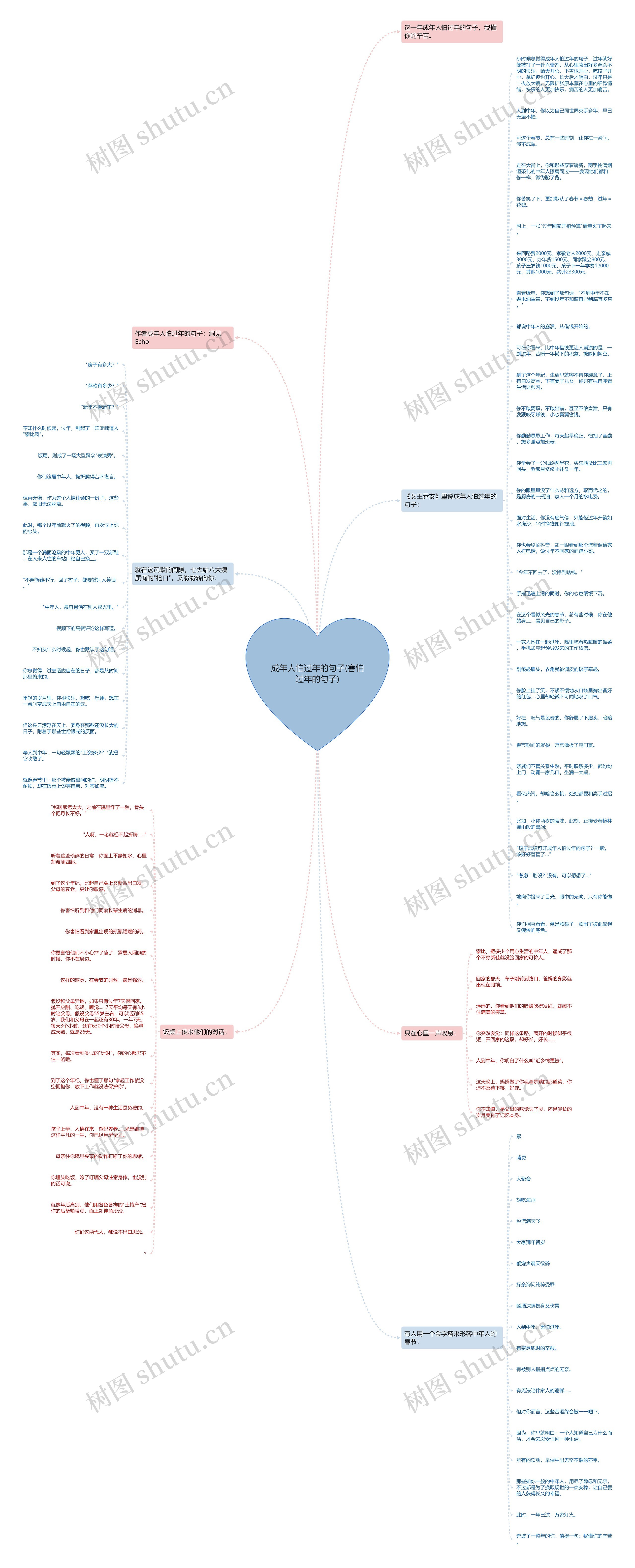 成年人怕过年的句子(害怕过年的句子)思维导图