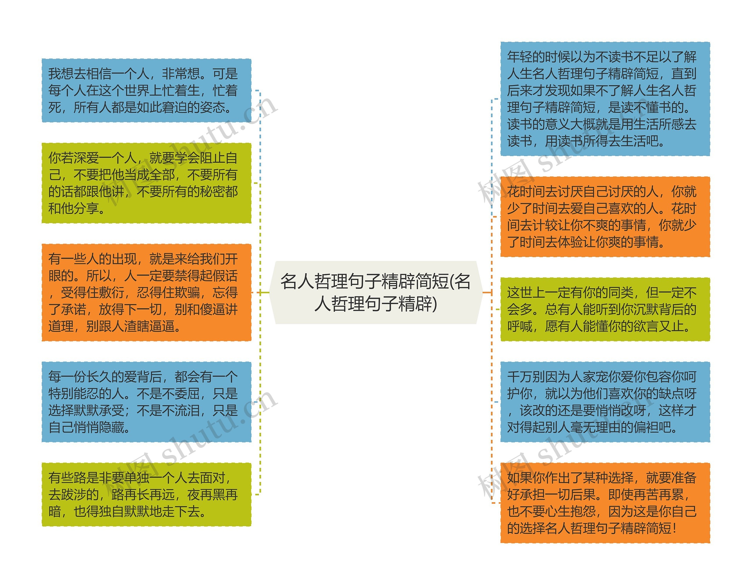 名人哲理句子精辟简短(名人哲理句子精辟)思维导图