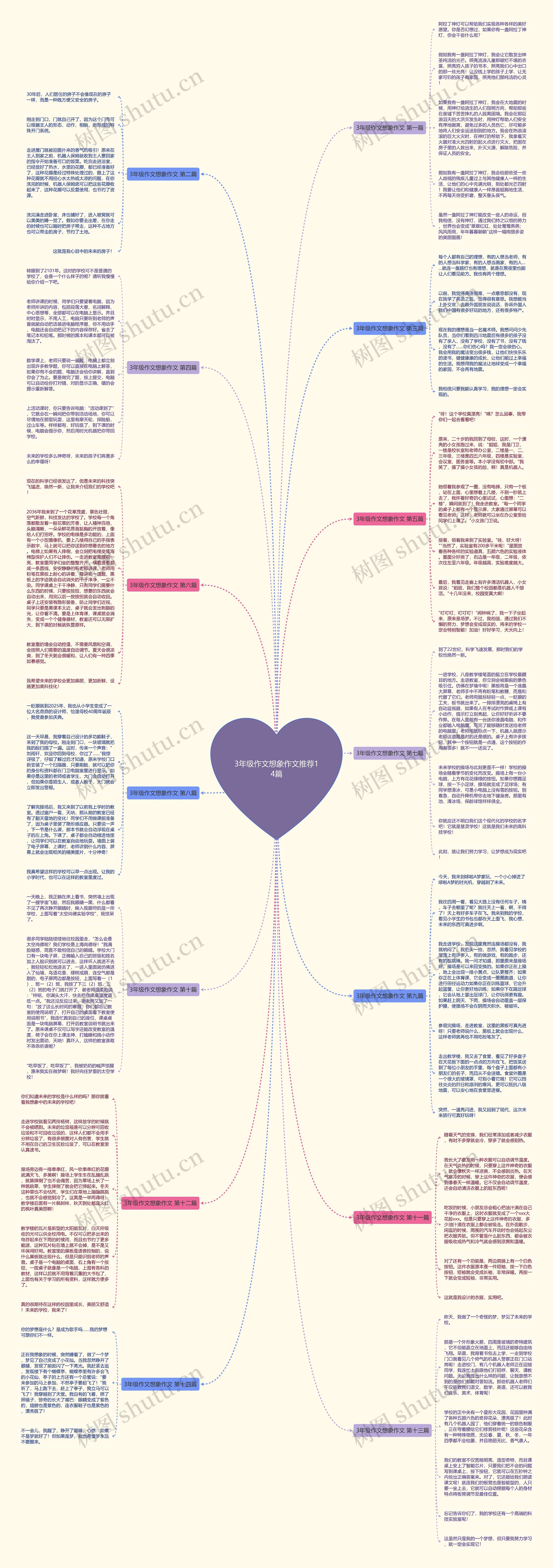 3年级作文想象作文推荐14篇思维导图