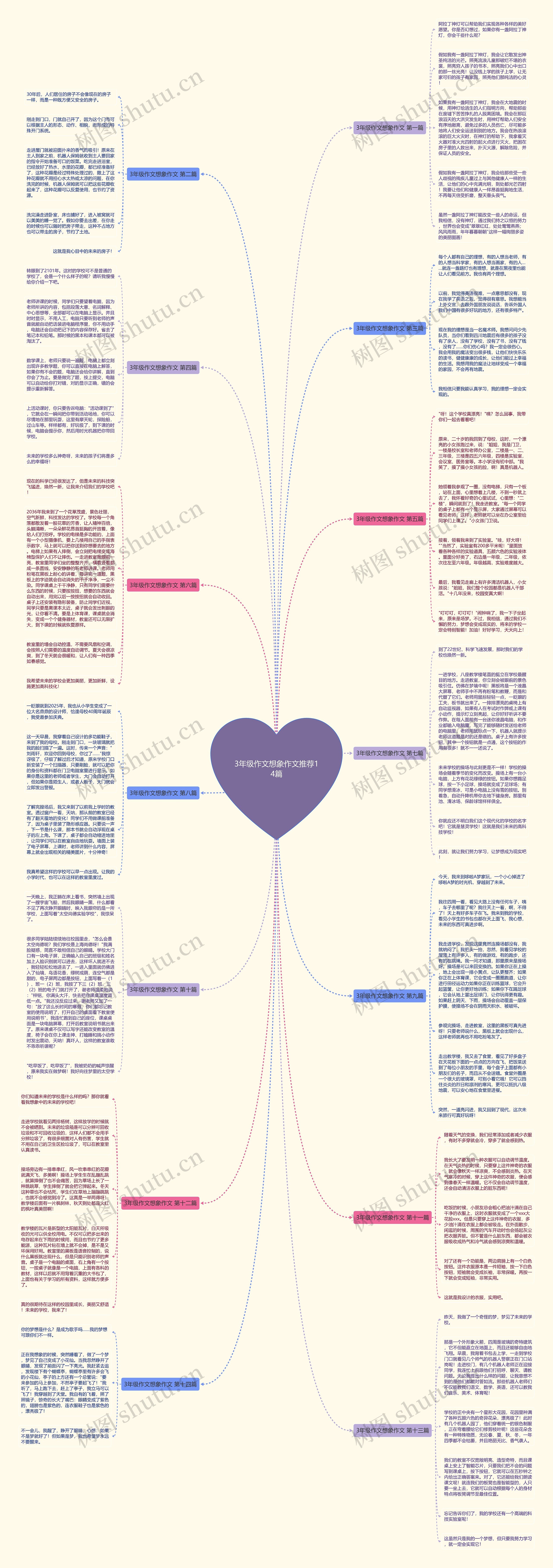 3年级作文想象作文推荐14篇思维导图高清图 3年级作文想象作文推荐14篇思维导图