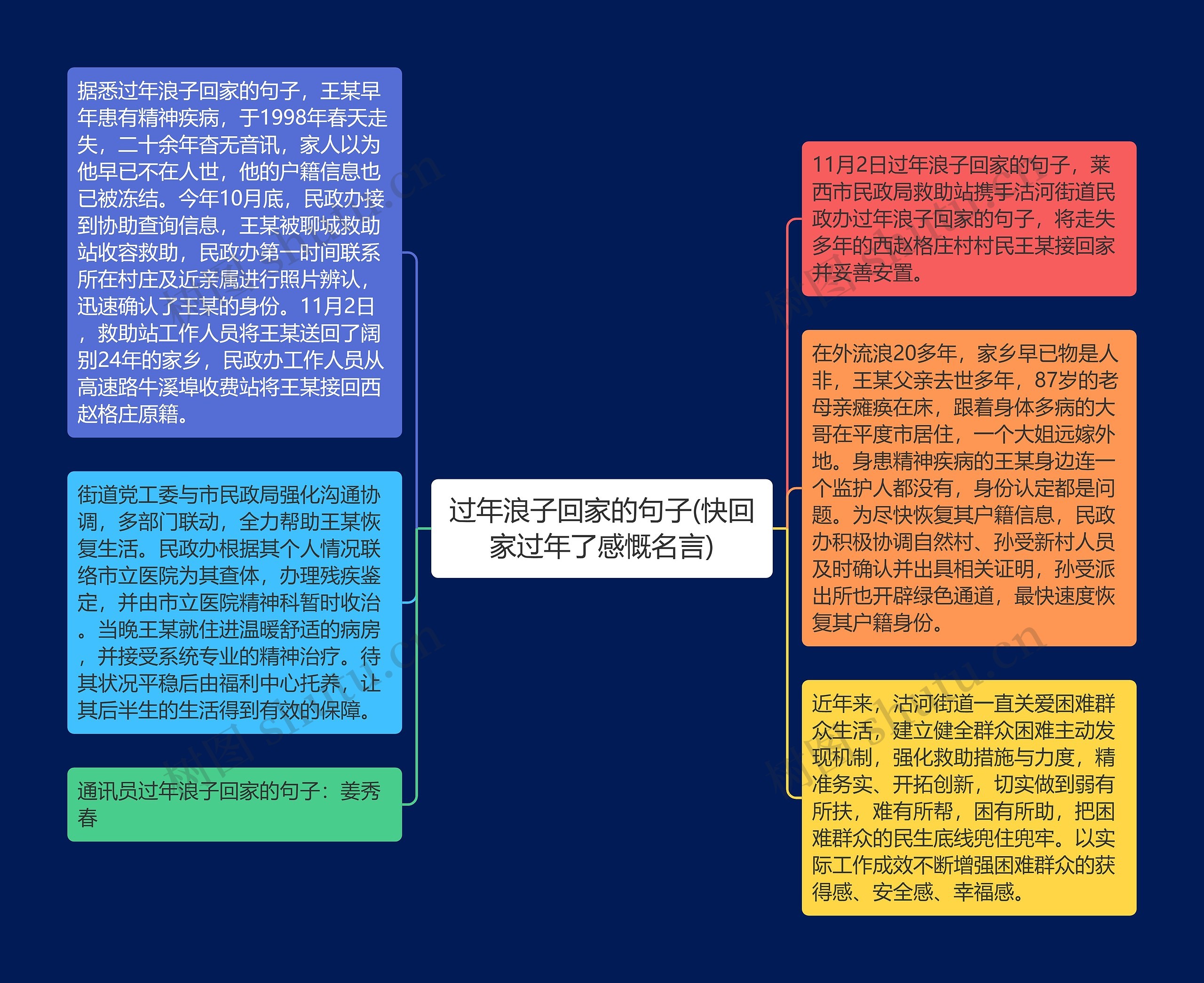 过年浪子回家的句子(快回家过年了感慨名言)思维导图高清图 过年浪子回家的句子(快回家过年了感慨名言)思维导图