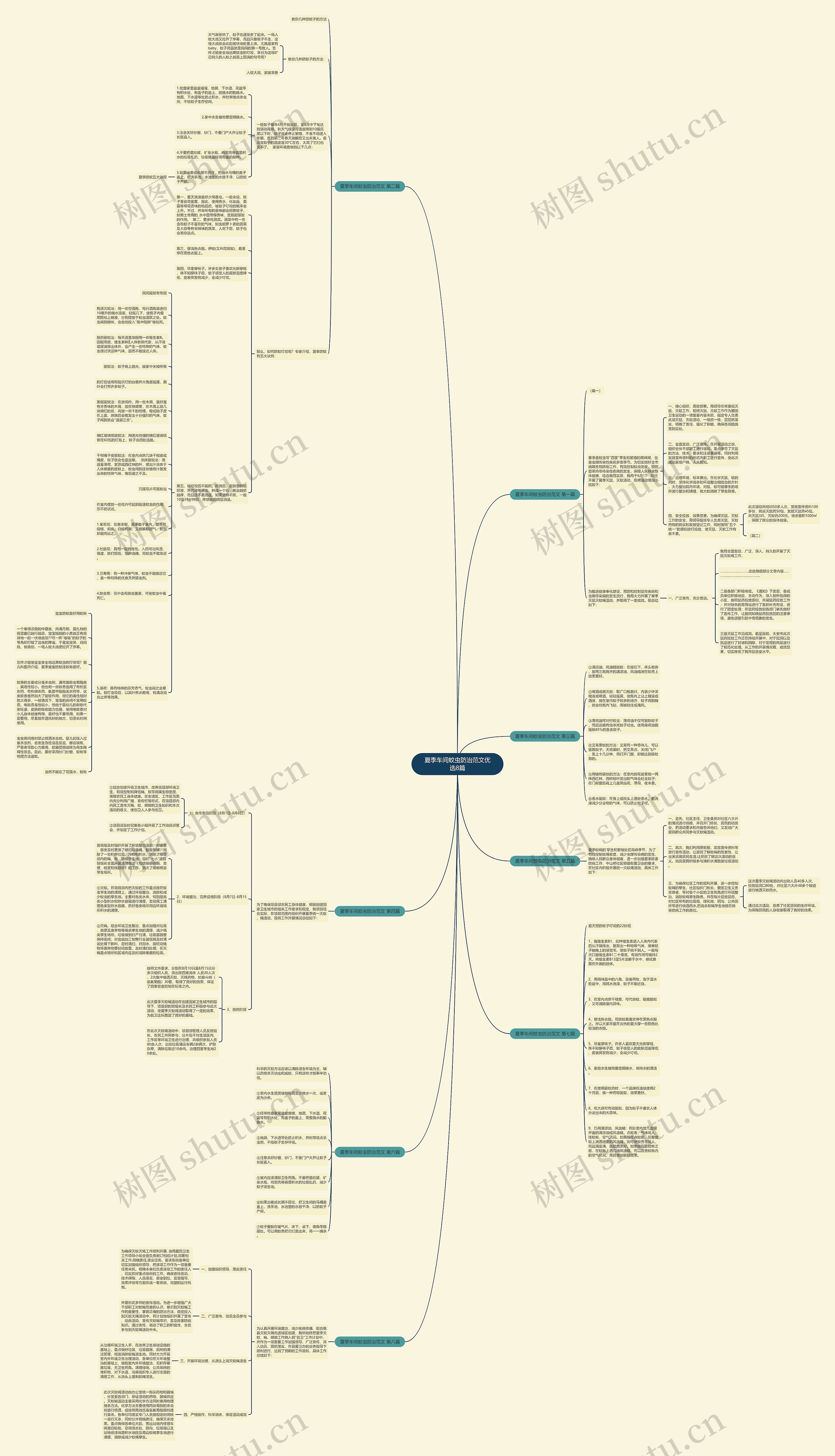 夏季车间蚊虫防治范文优选8篇思维导图